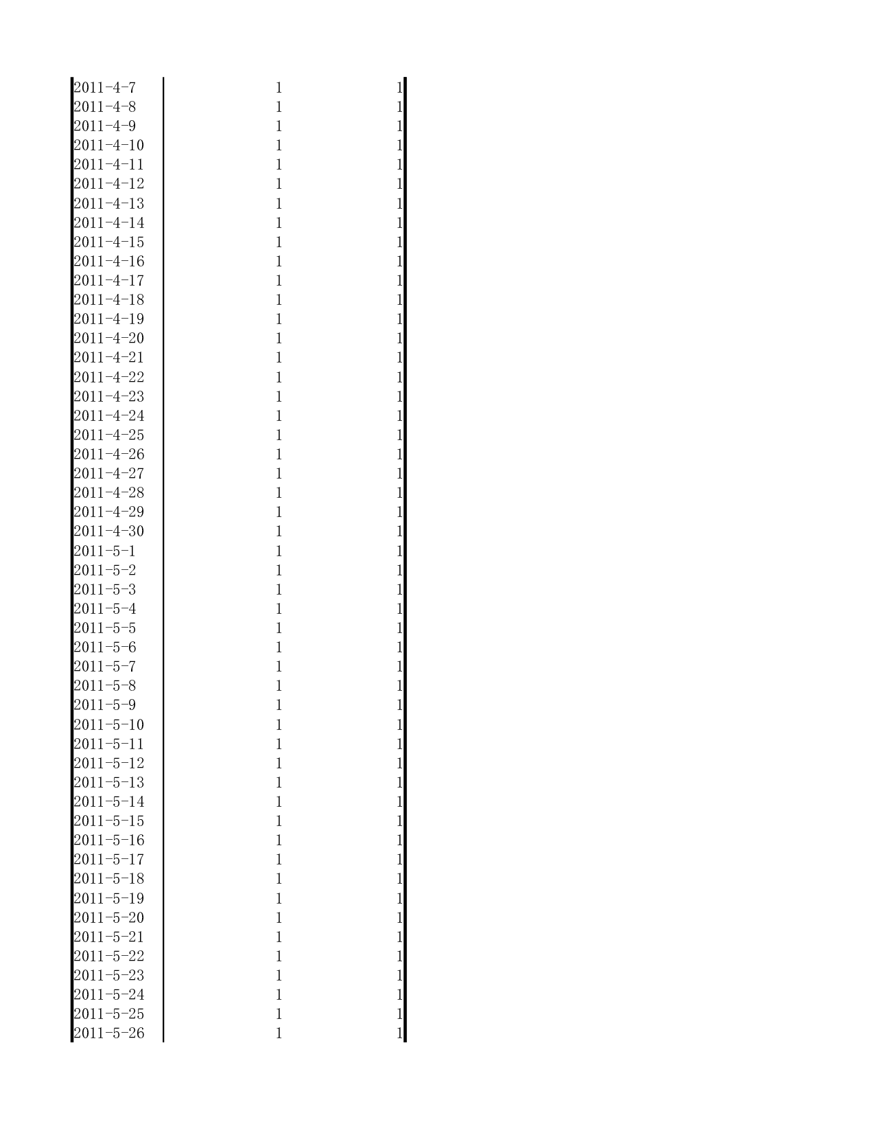 年度销售业绩区间分析.xlsx 第4页