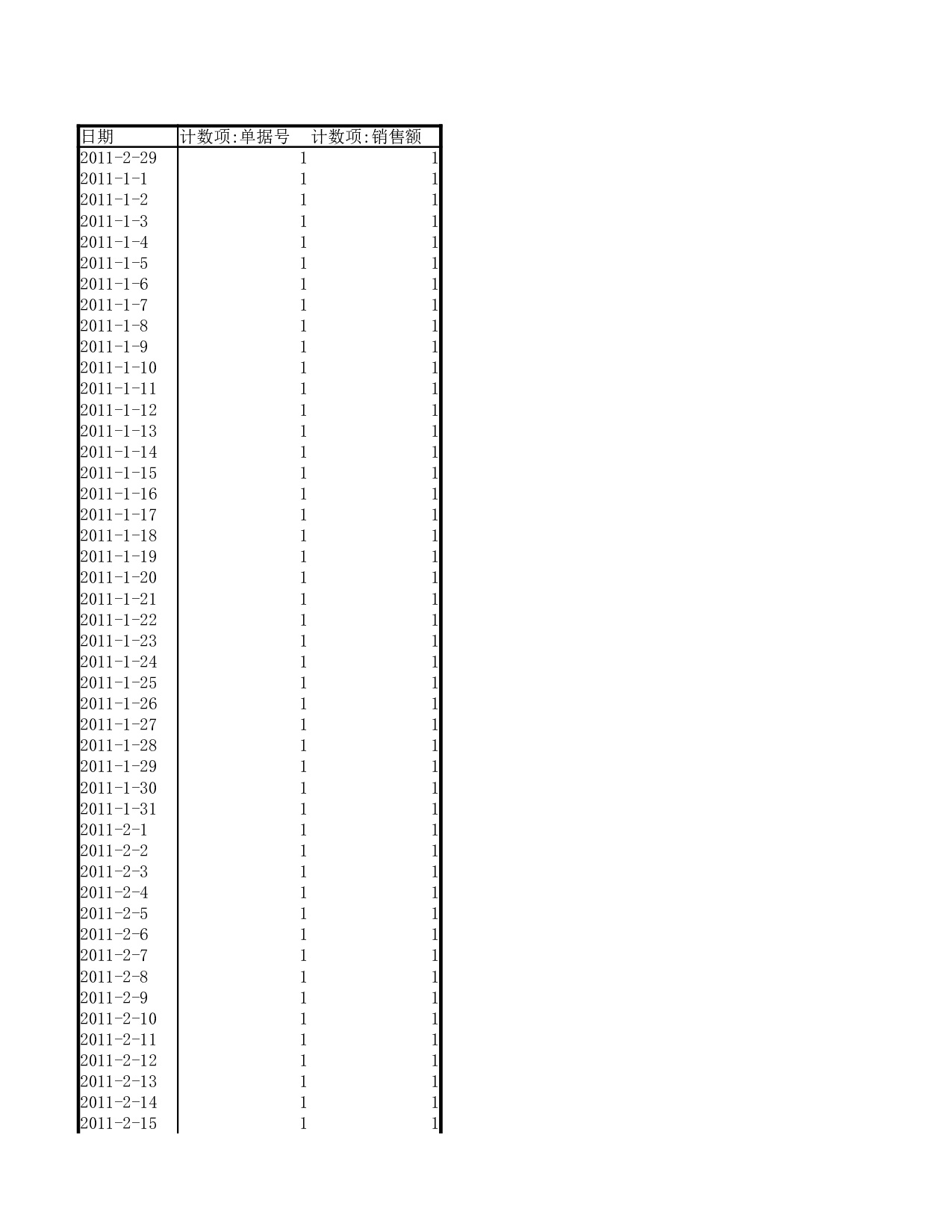 年度销售业绩区间分析.xlsx 第2页