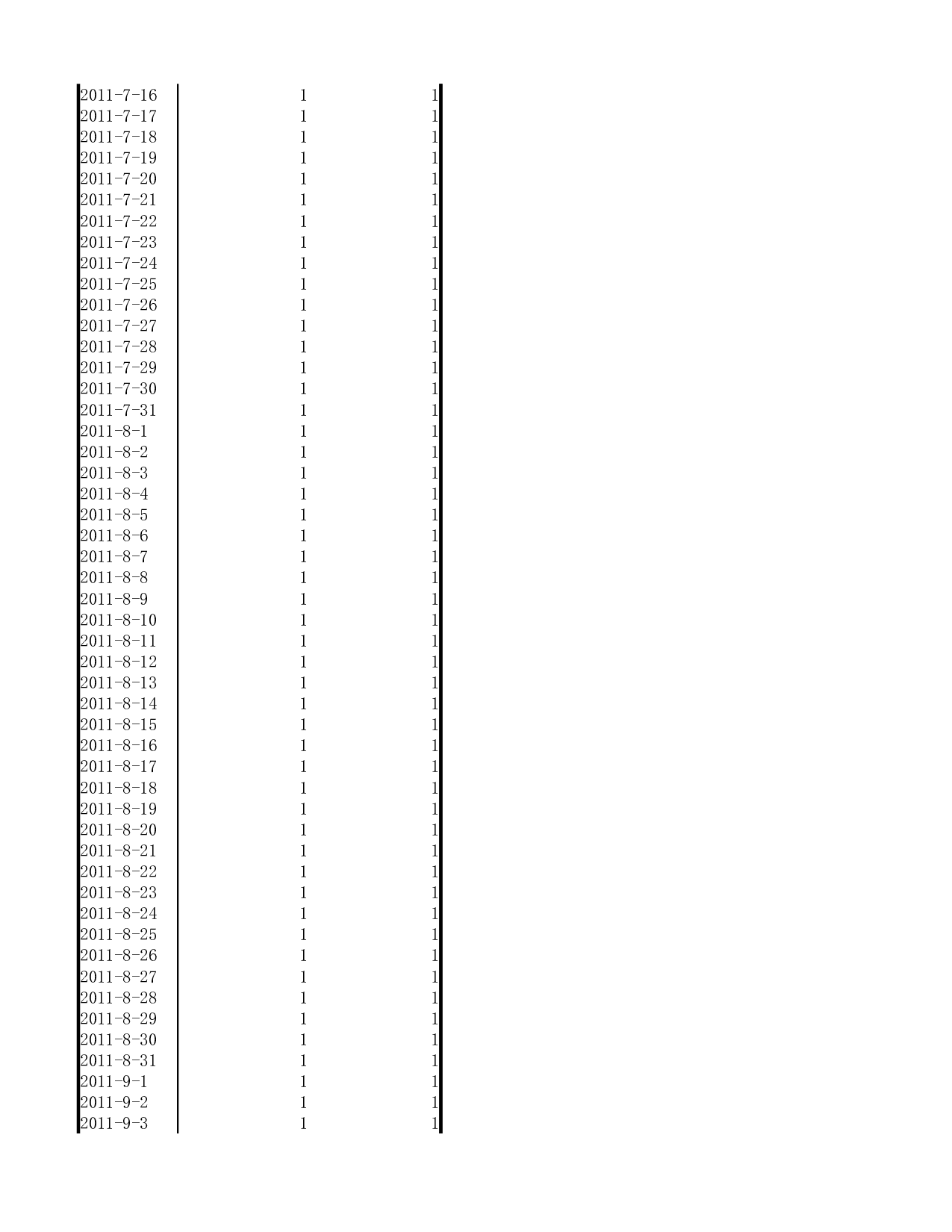 年度销售业绩区间分析.xlsx 第6页