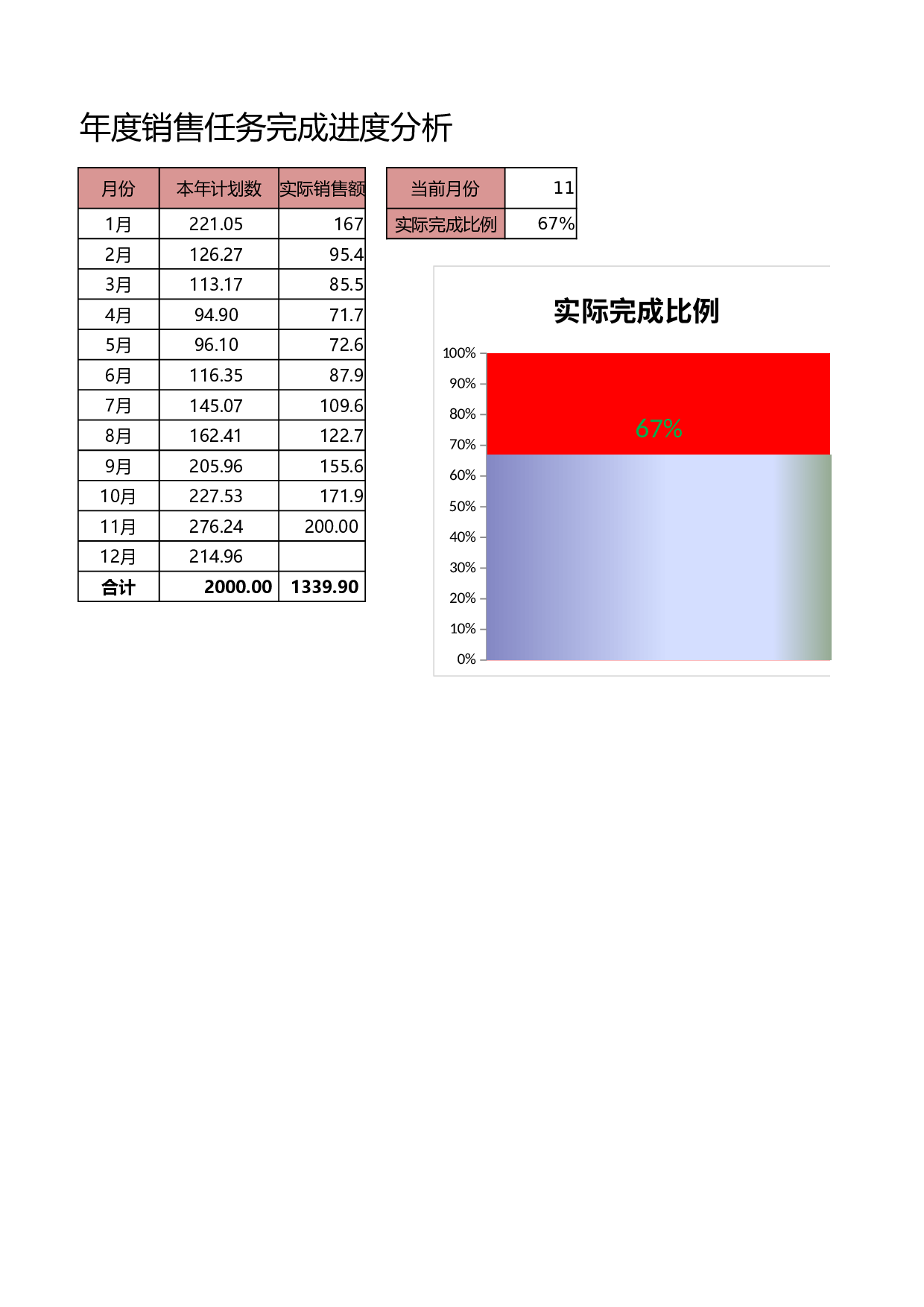 年度销售任务完成进度分析.xlsx 第1页
