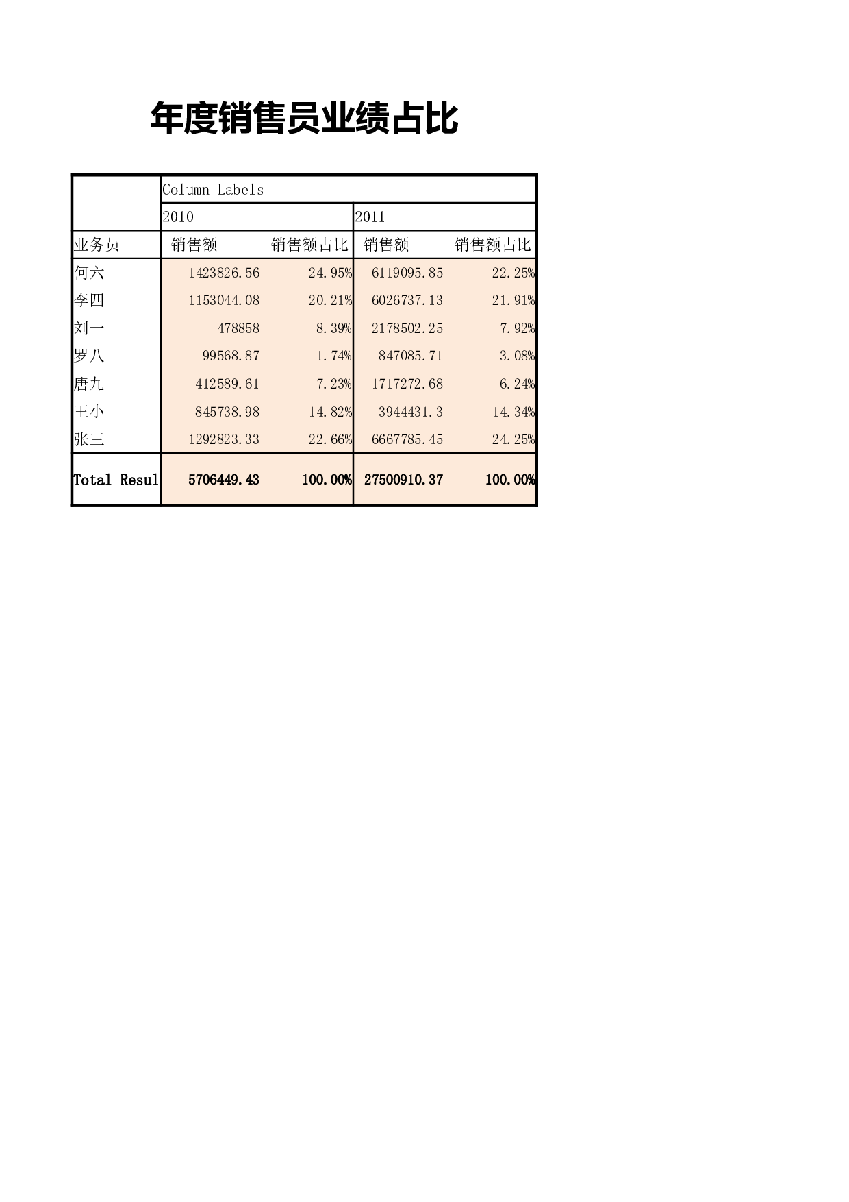 年度销售员业绩及占比分析.xlsx 第1页