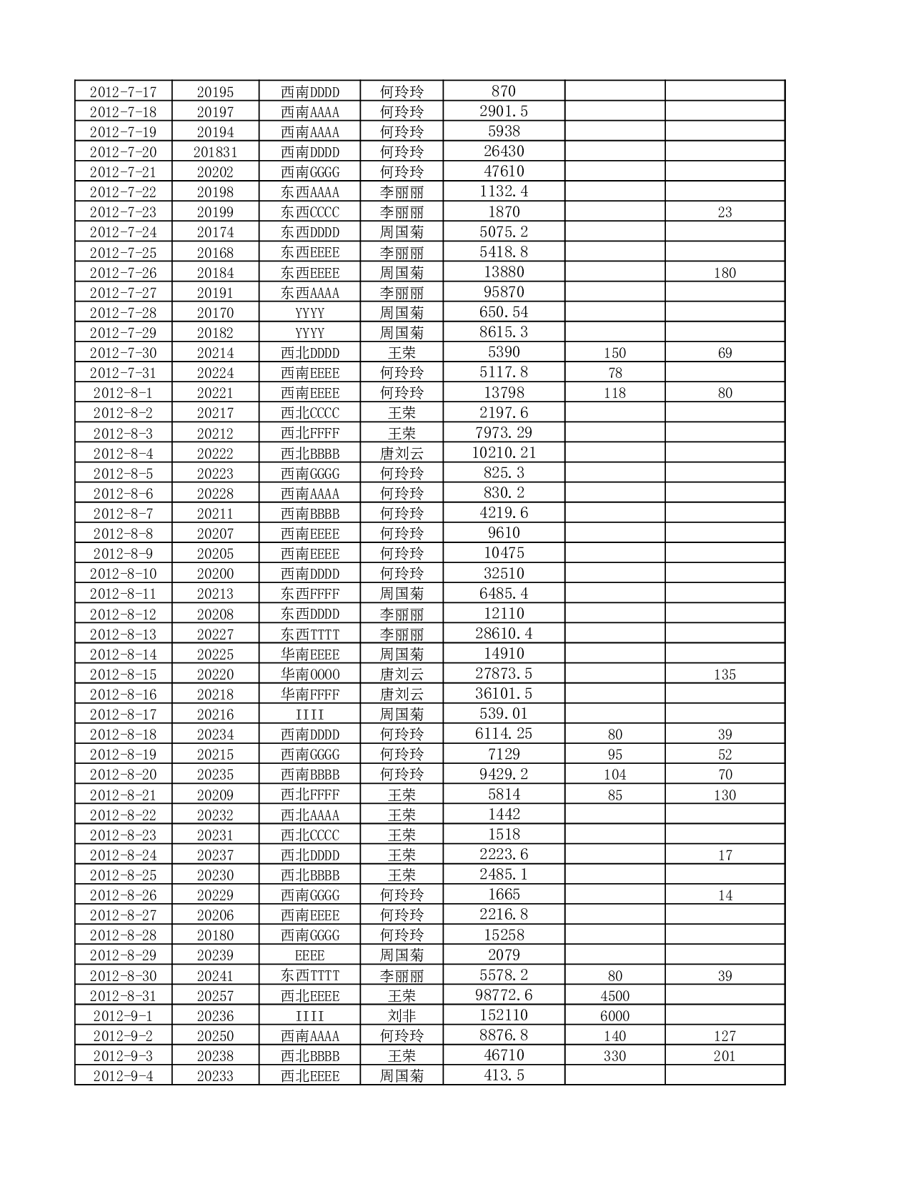 年度销售员业绩及占比分析.xlsx 第6页