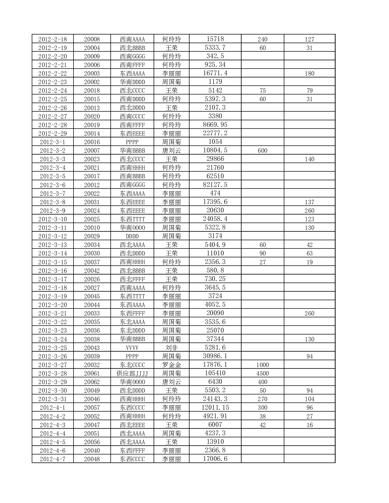 年度销售员业绩及占比分析.xlsx 第3页