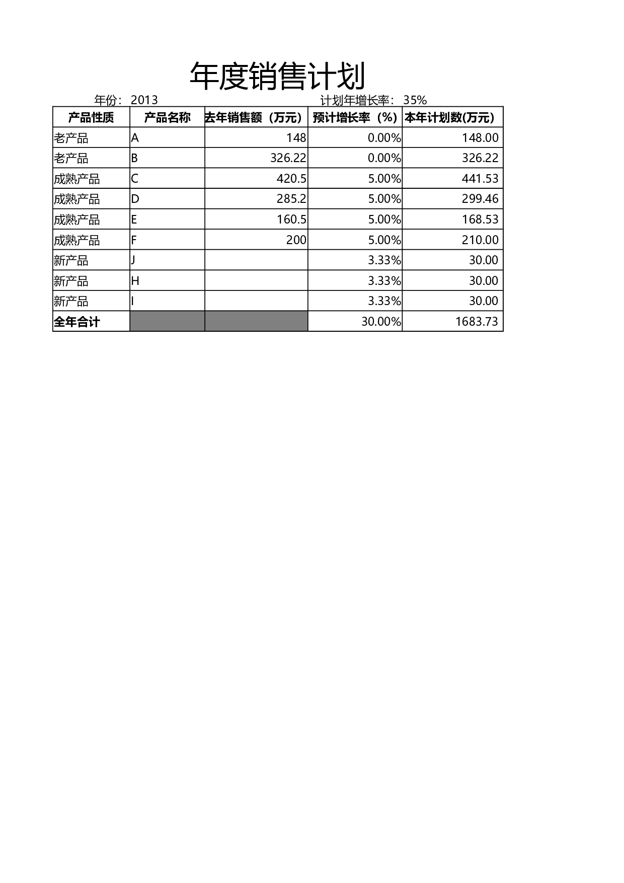 年度销售计划表.xlsx 第1页