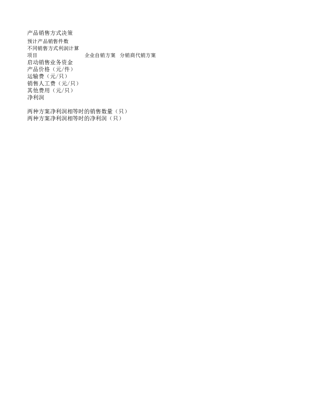建立不同销售方式图表分析.xls 第2页