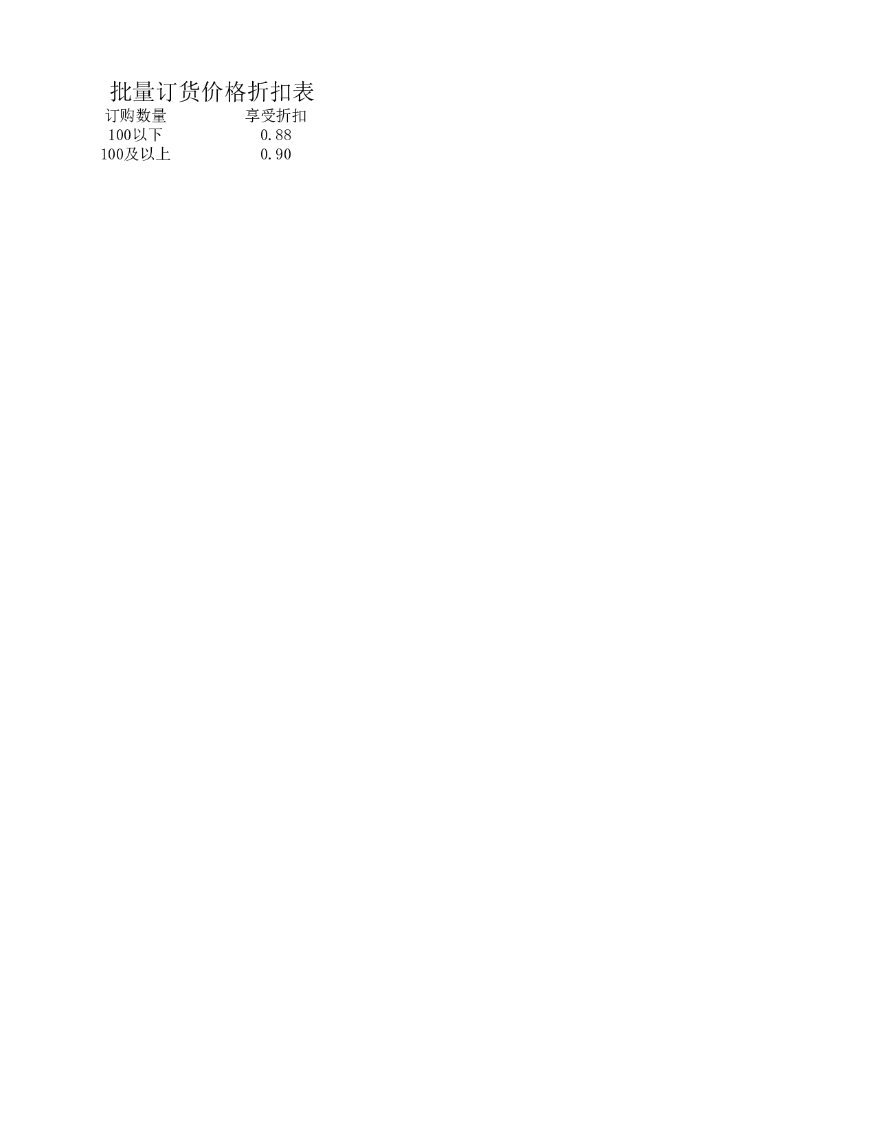 批量订货价格折扣表.xlsx 第3页