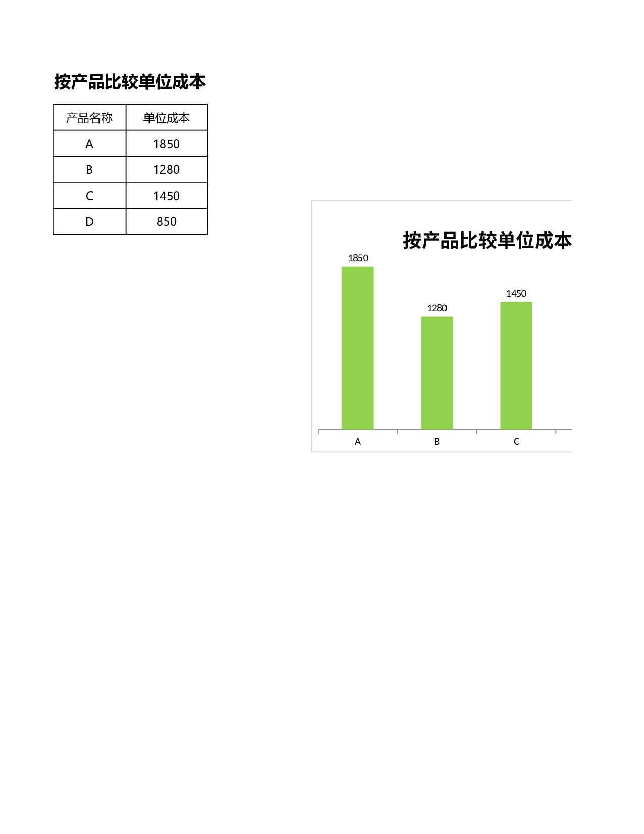 按产品比较单位成本.xlsx 第1页