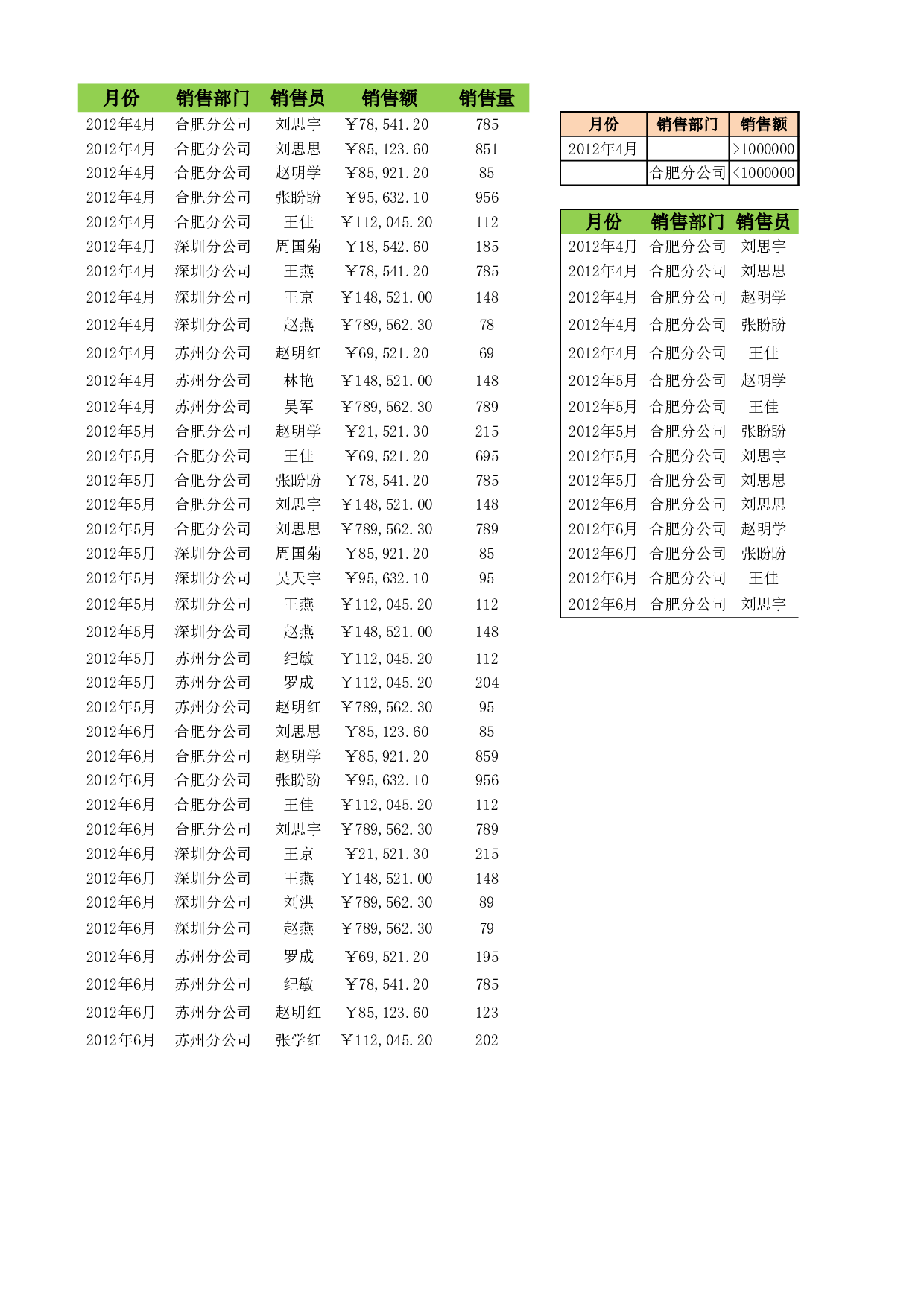 按多条件筛选销售数据.xlsx 第1页