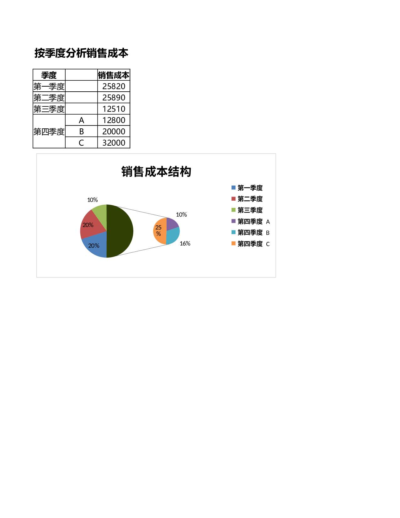 按季度分析销售成本.xlsx 第1页