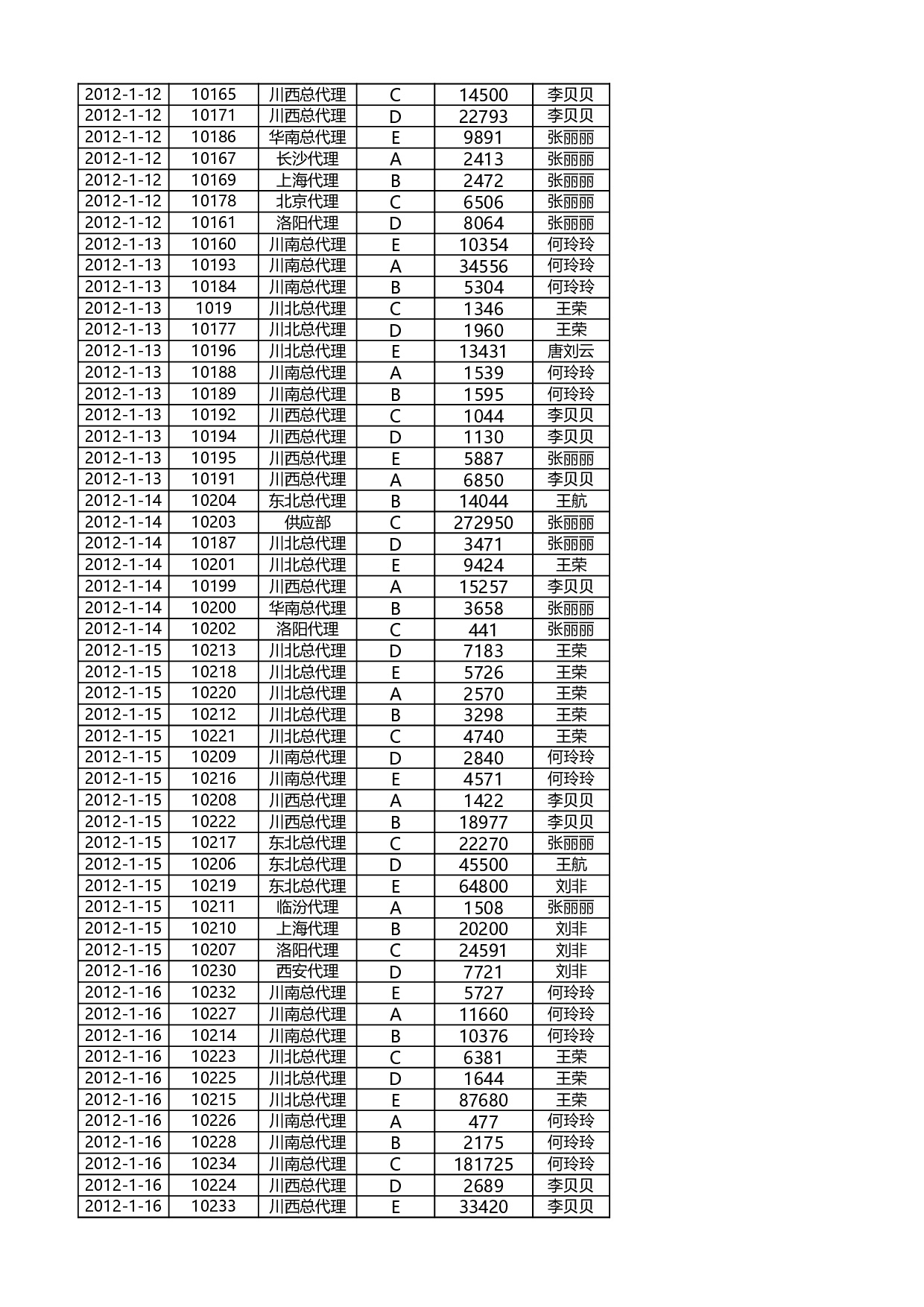 按客户和月份统计订单.xlsx 第4页