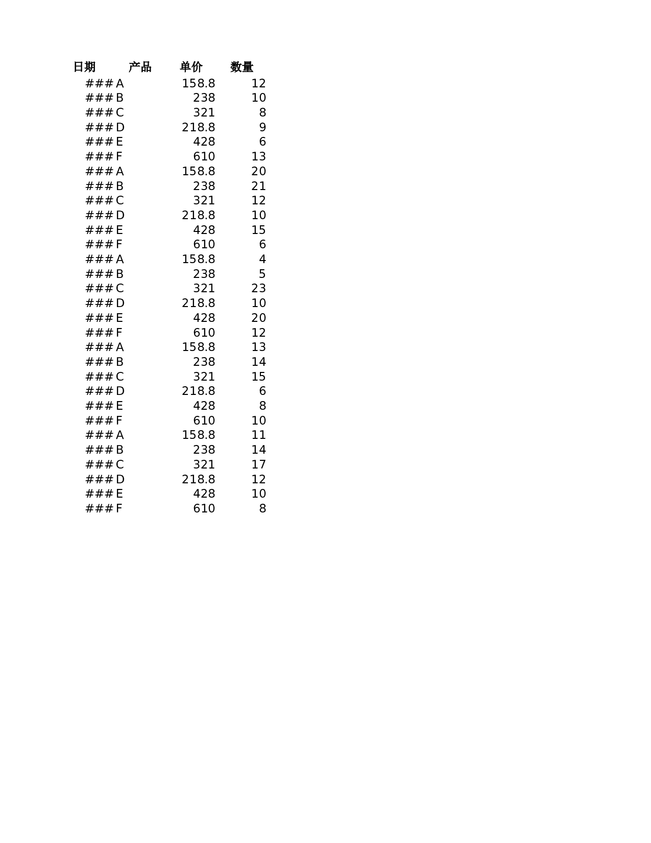 按日期分析销售排名.xlsx 第1页
