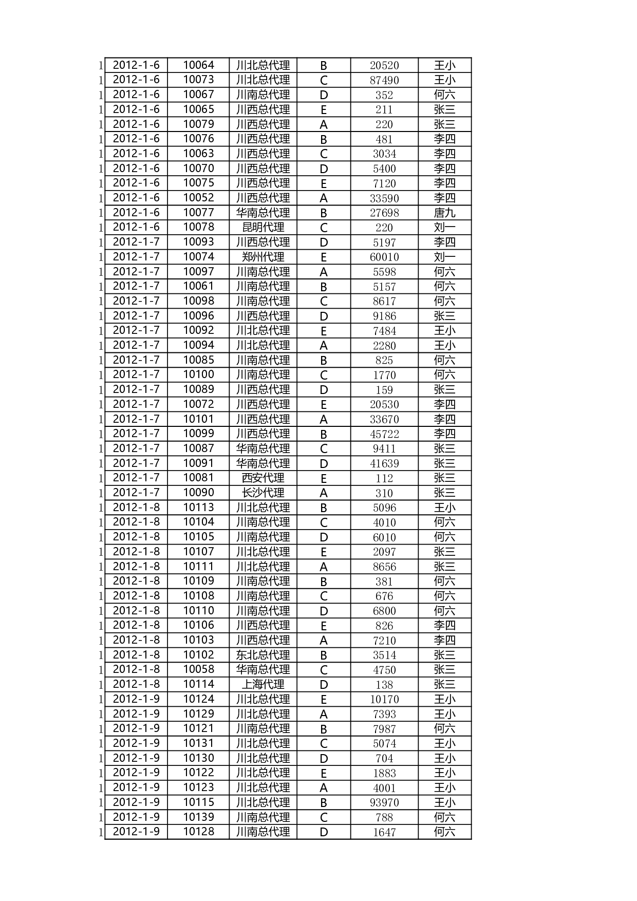 按月汇总订单数量.xlsx 第2页