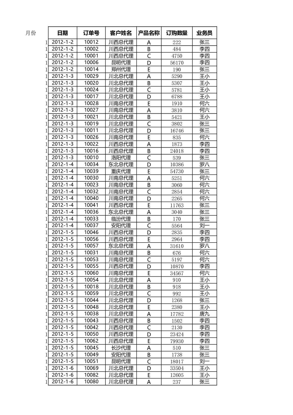 按月汇总订单数量.xlsx 第1页
