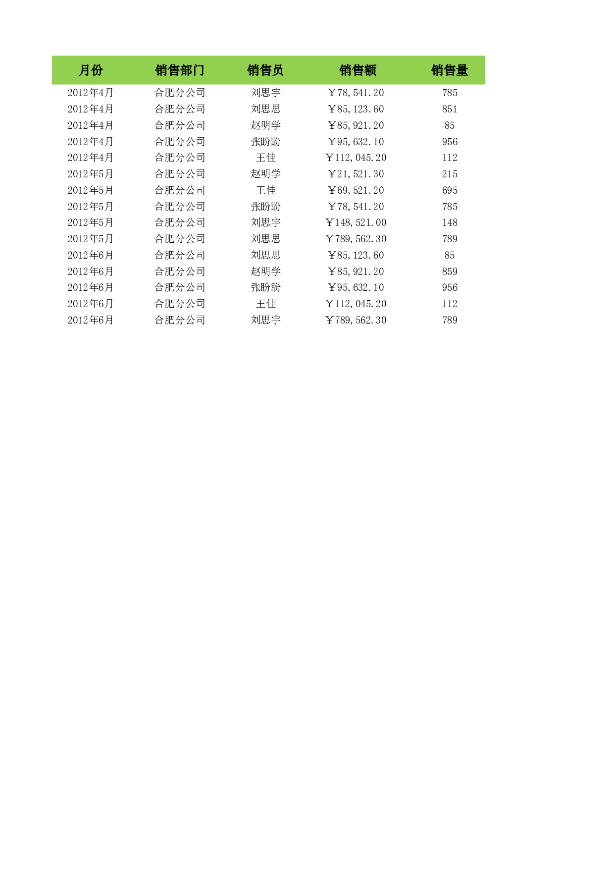 按部门和销售额筛选.xlsx 第1页