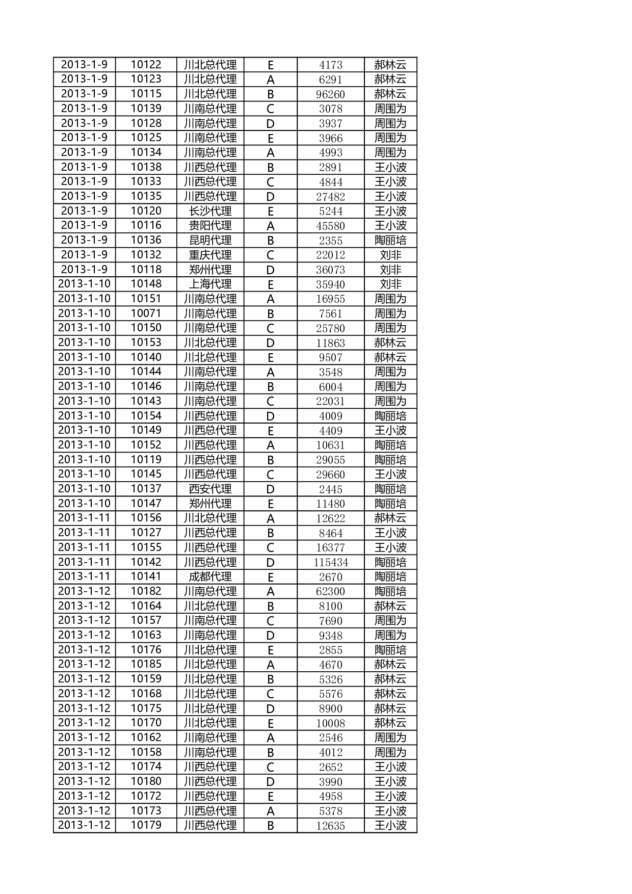 按销售员汇总订单数量.xlsx 第3页