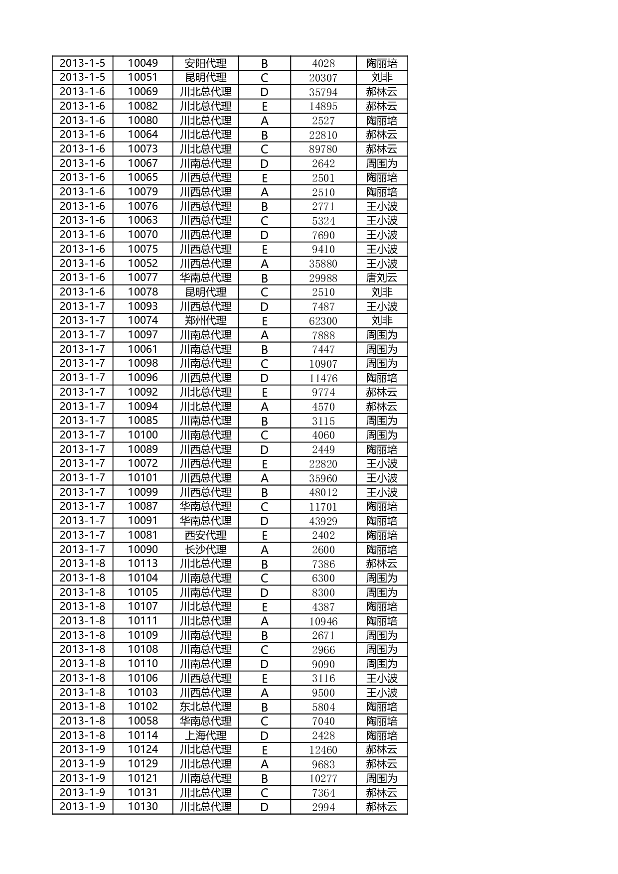 按销售员汇总订单数量.xlsx 第2页