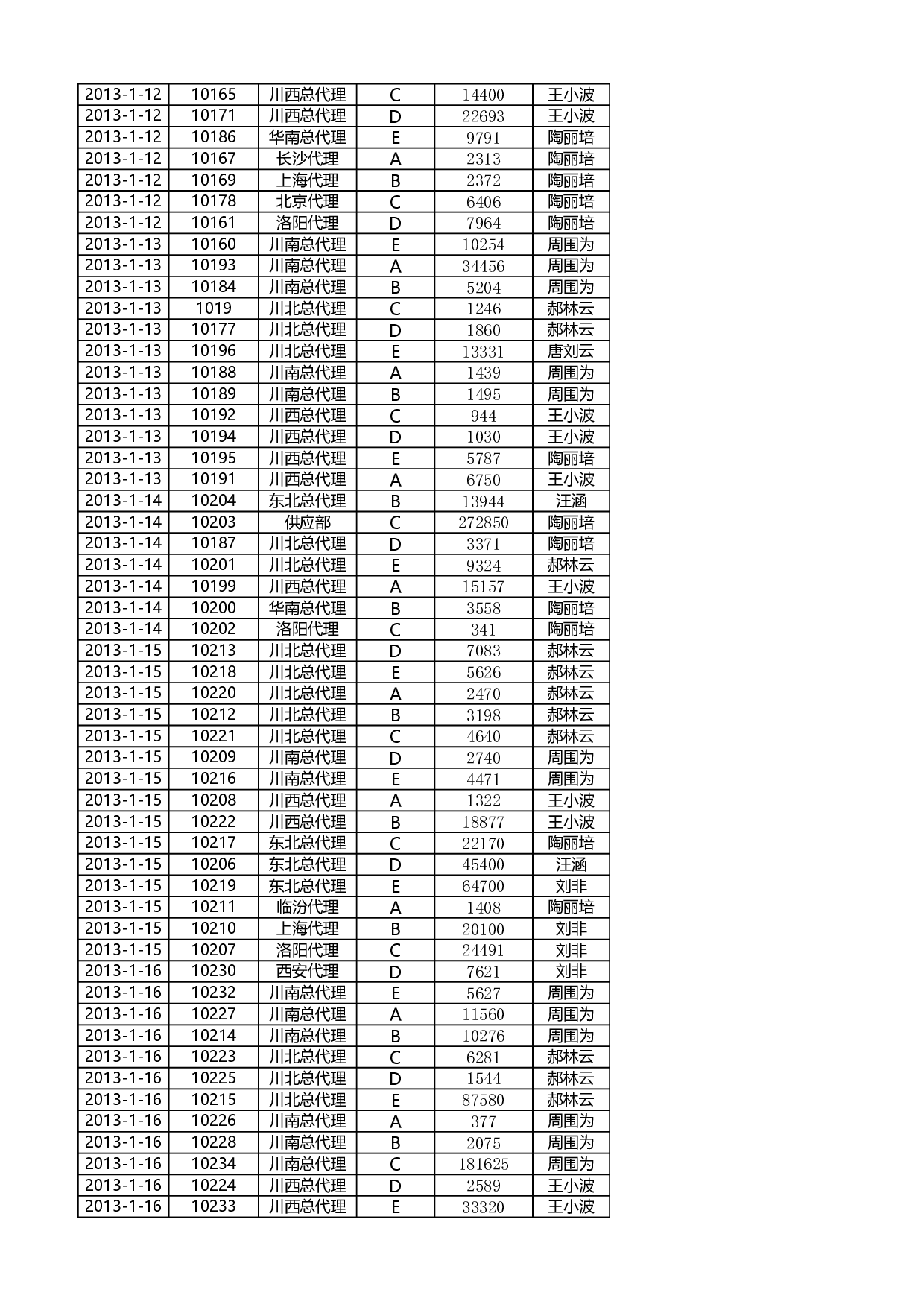 按销售员汇总订单数量.xlsx 第4页