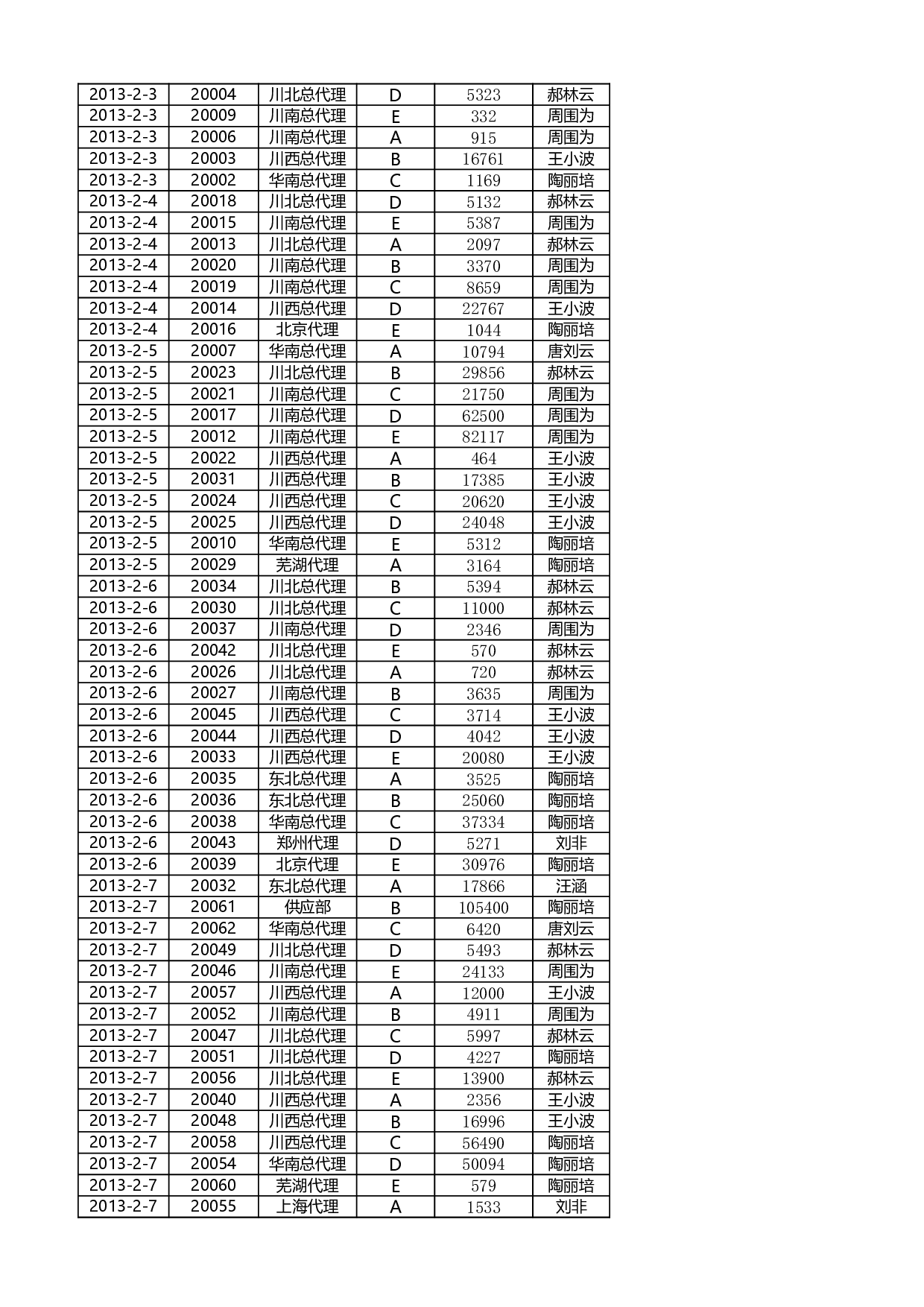 按销售员汇总订单数量.xlsx 第6页