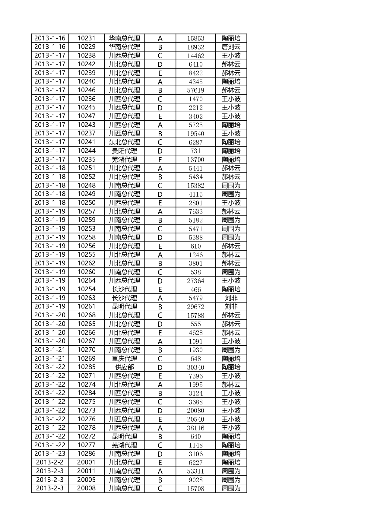 按销售员汇总订单数量.xlsx 第5页