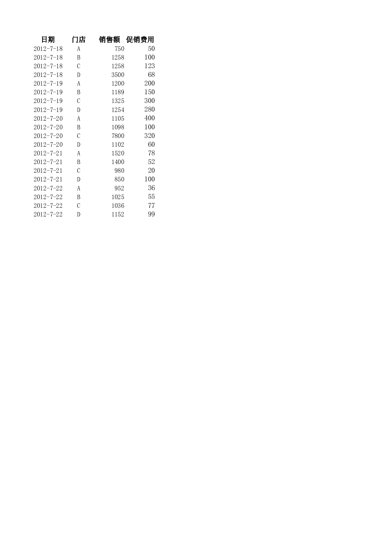 按门面分析销售效果.xlsx 第1页