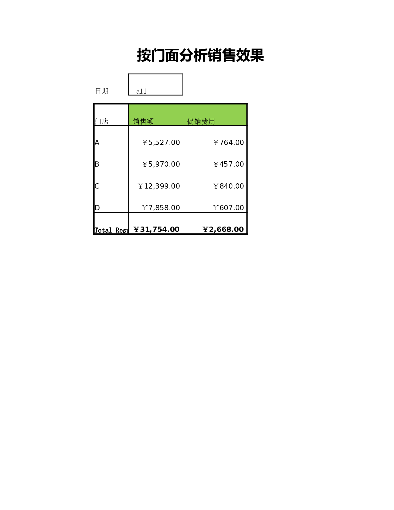 按门面分析销售效果.xlsx 第2页