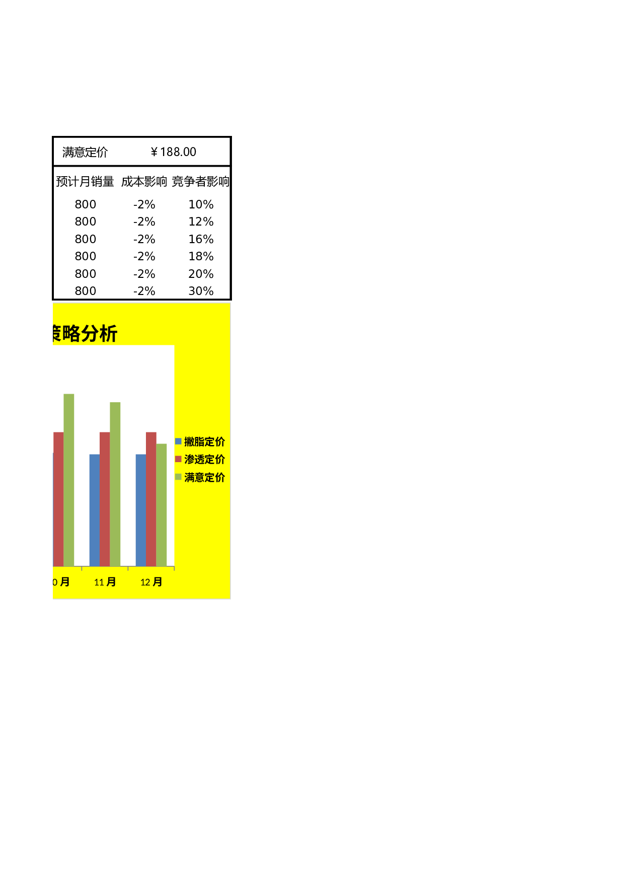 新产品定价策略分析.xlsx 第2页