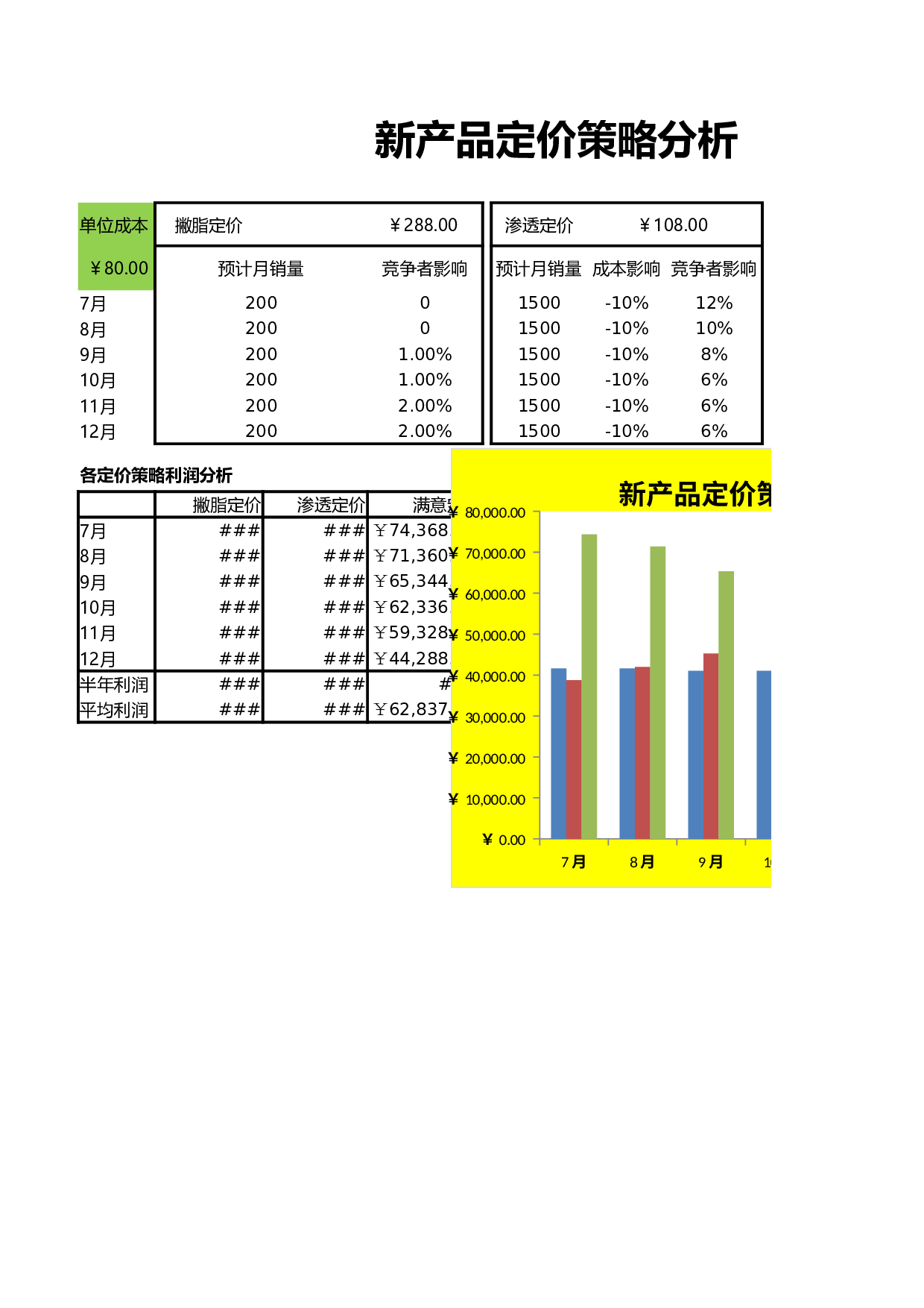 新产品定价策略分析.xlsx 第1页