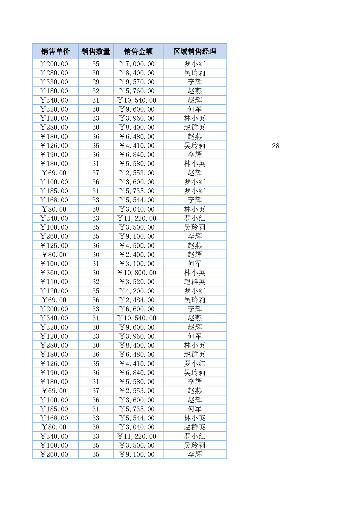 日销售收入变动趋势分析.xlsx 第3页