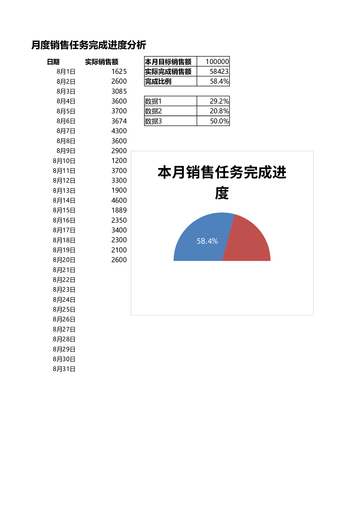 月度销售任务完成进度分析.xlsx 第1页