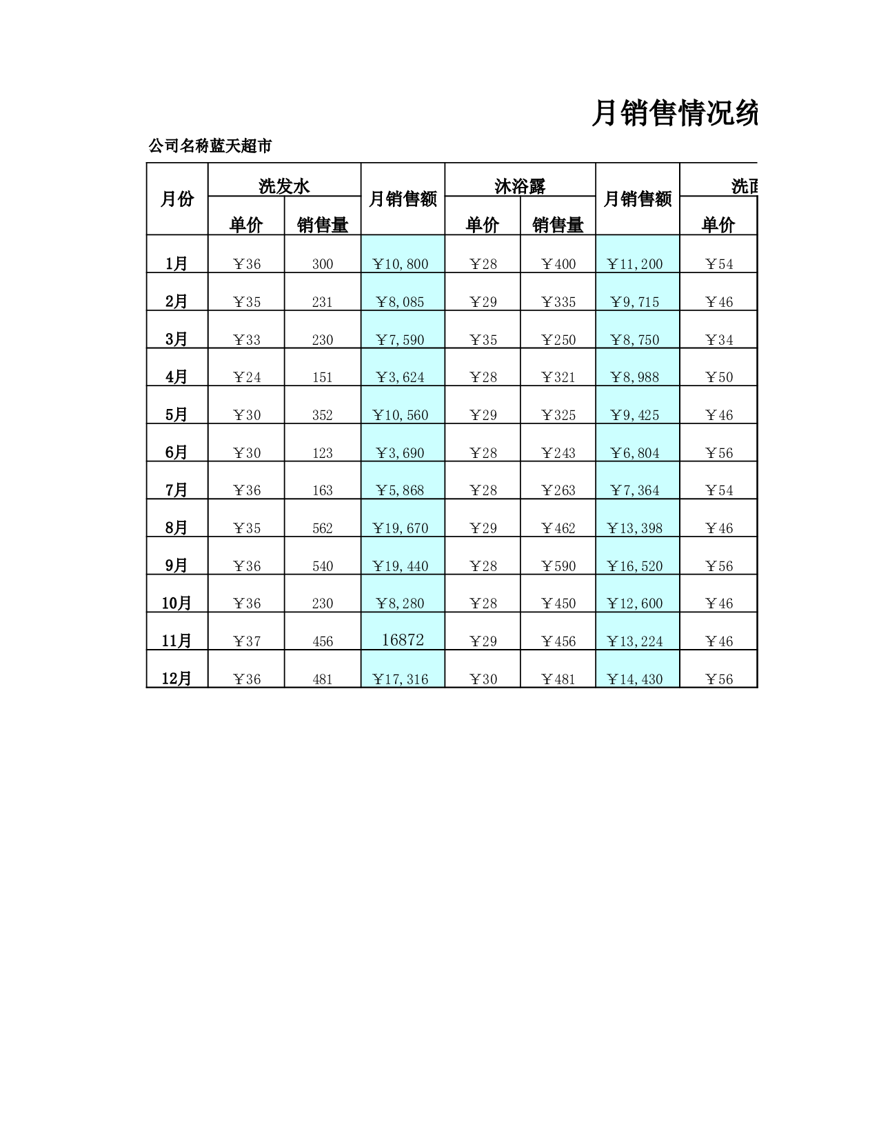 月销售情况统计表.xlsx 第1页