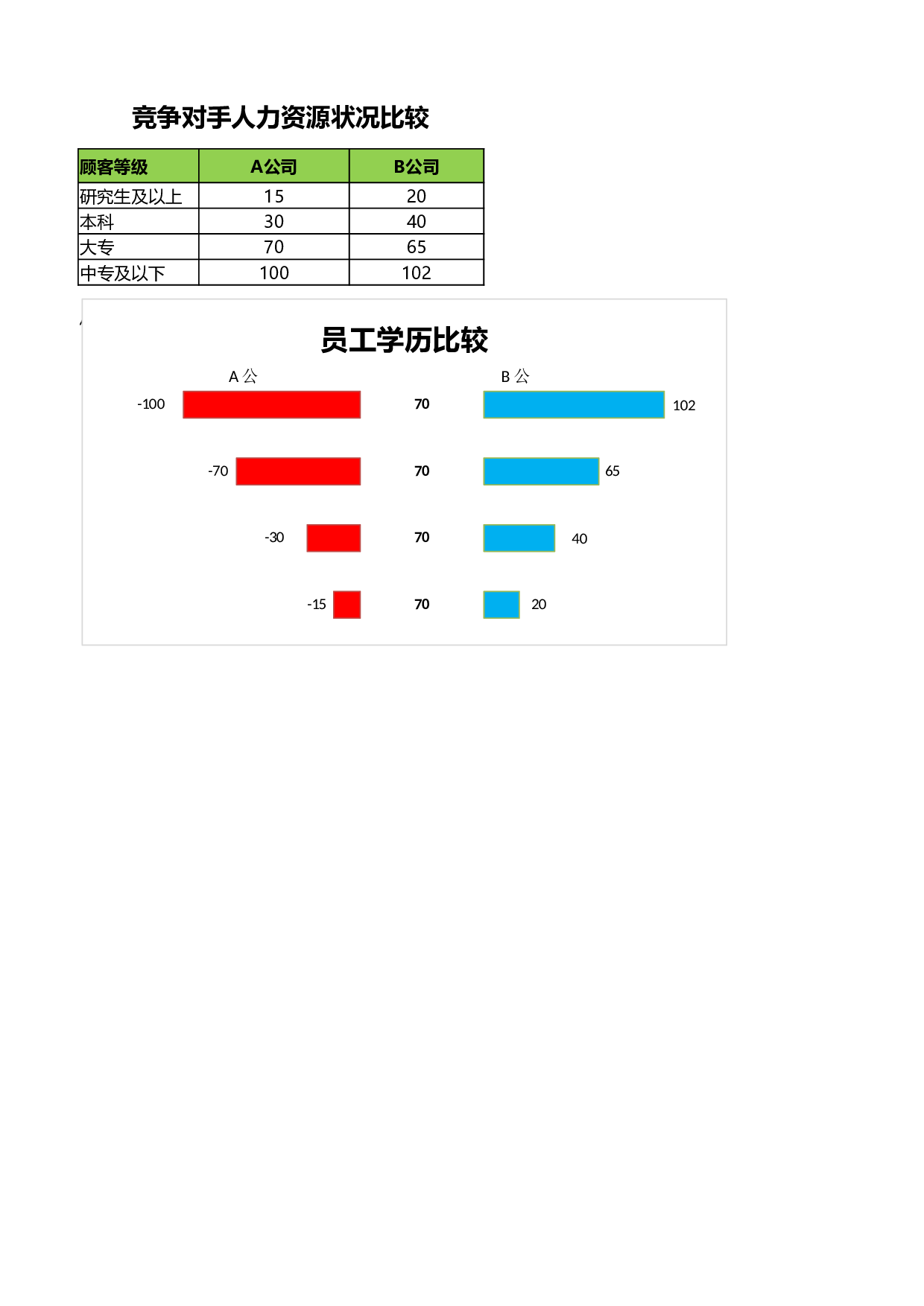 比较竞争对手人力资源状况.xlsx 第1页