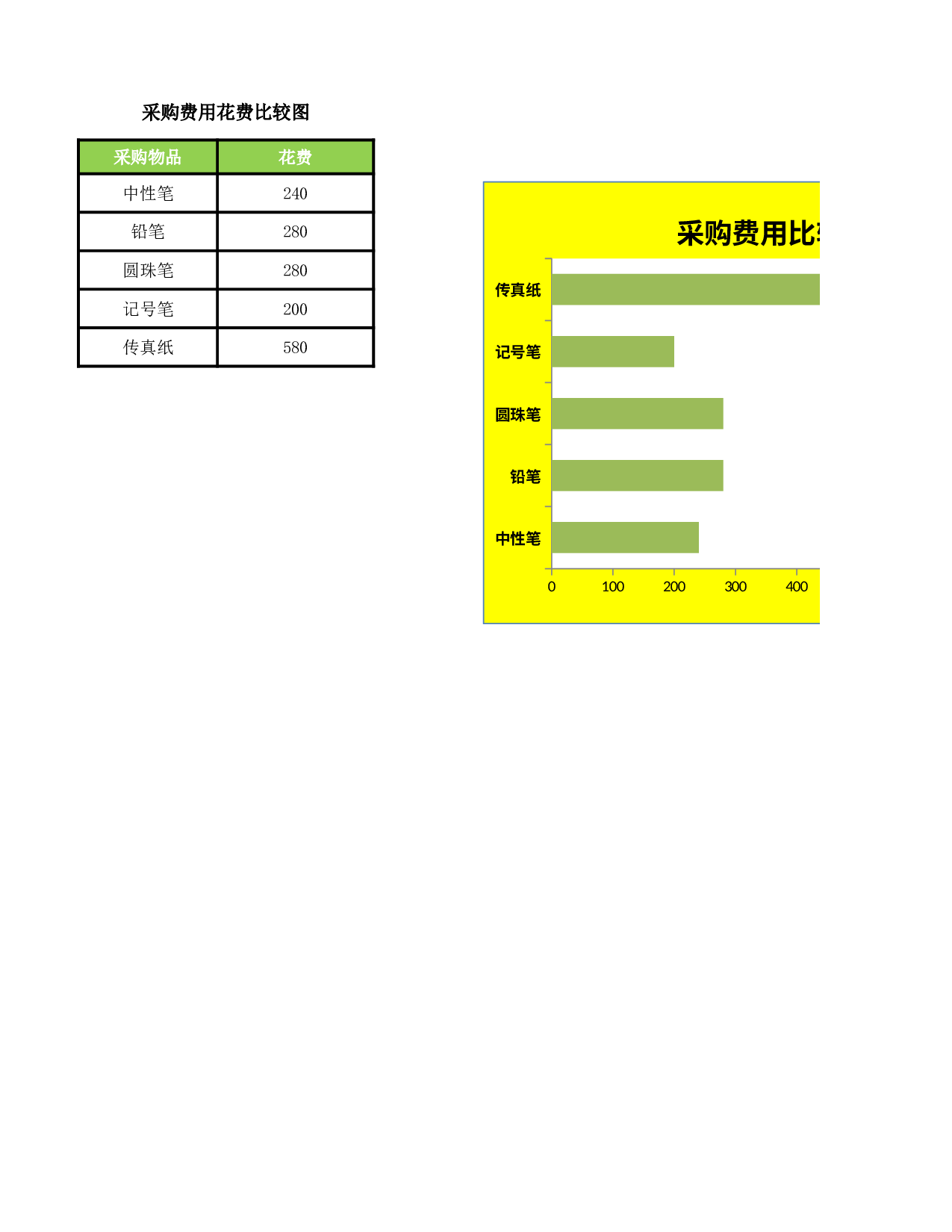 比较采购办公用品费用.xlsx 第1页