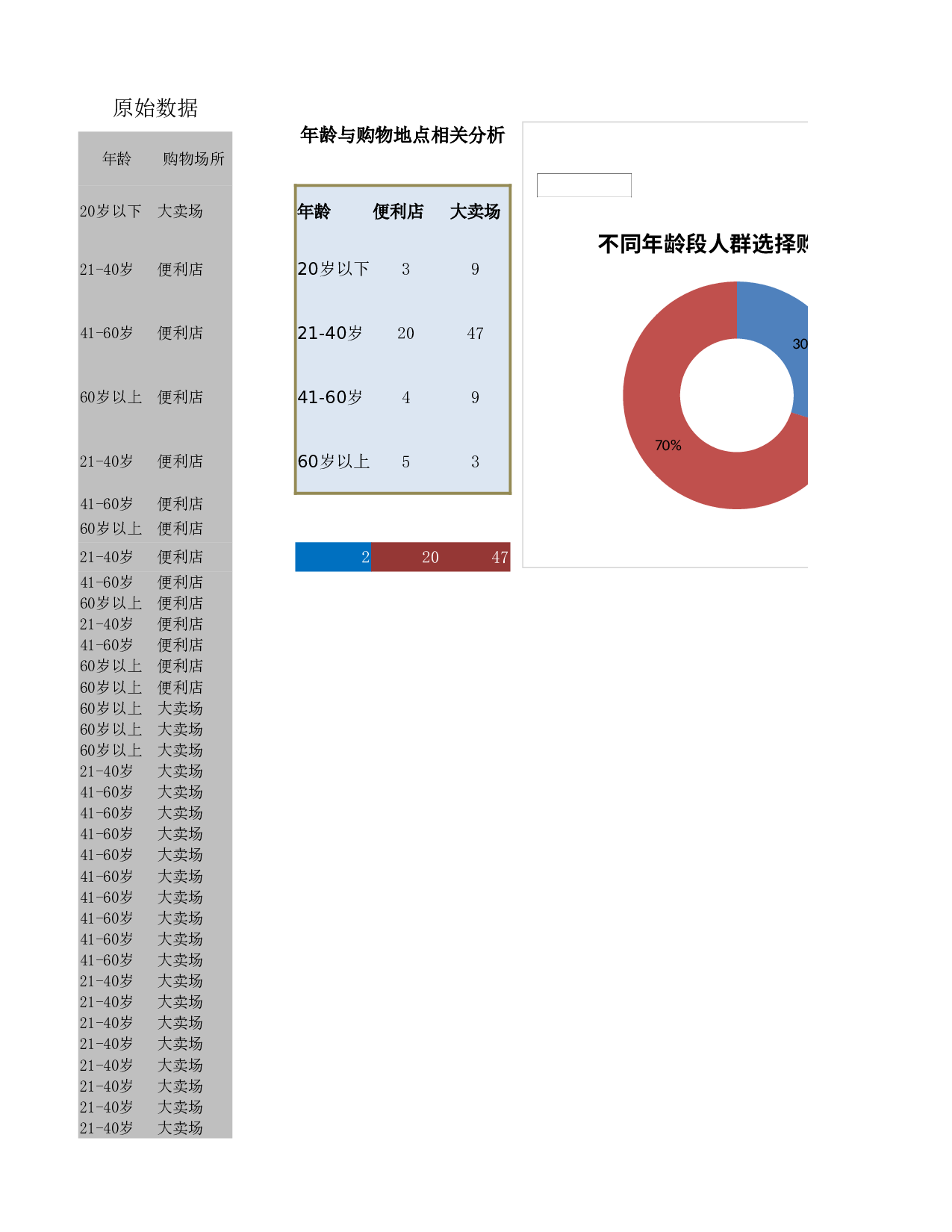 消费者购买行为调查结果与分析.xlsx 第6页