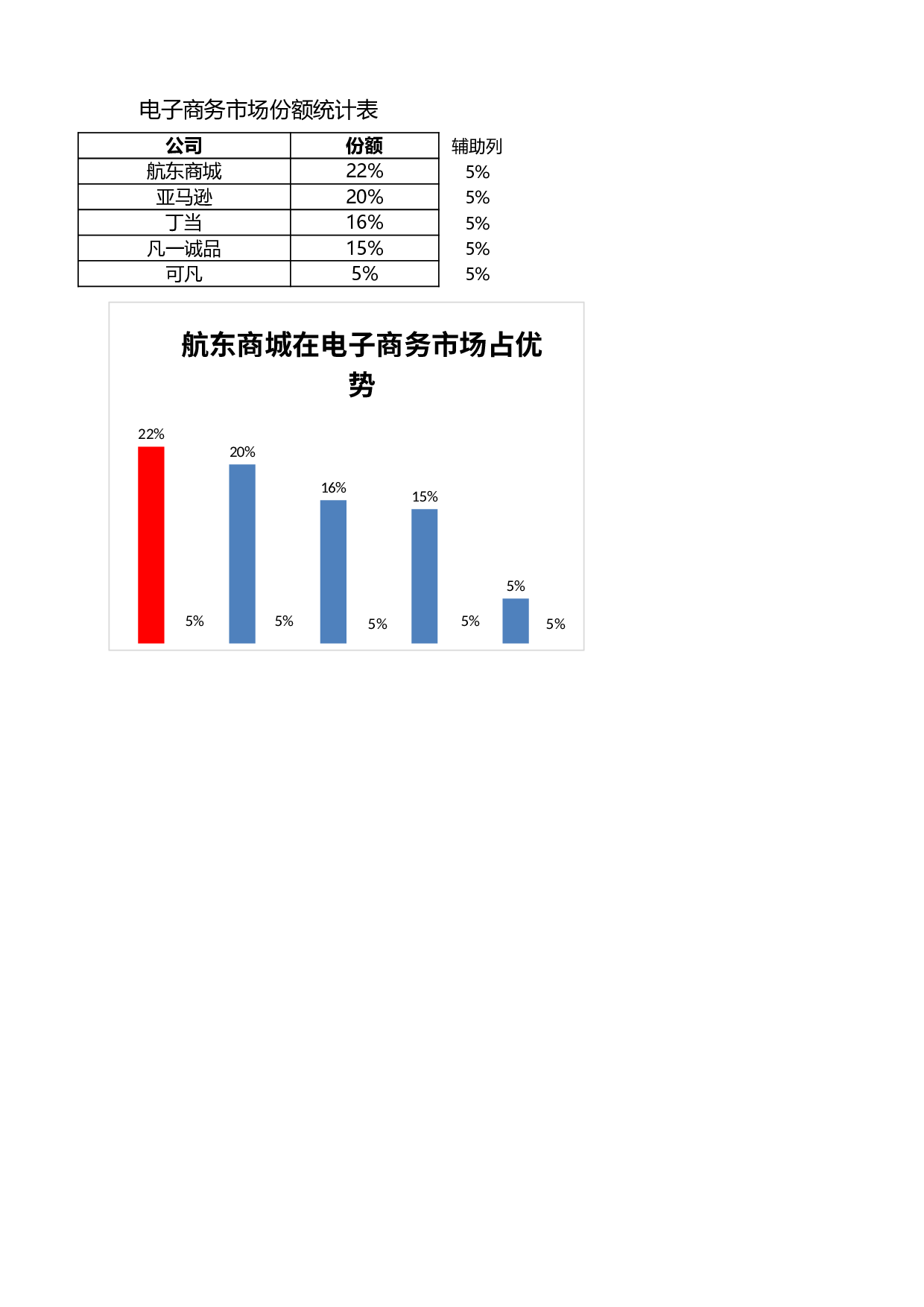 电子商务市场份额比较.xlsx 第1页