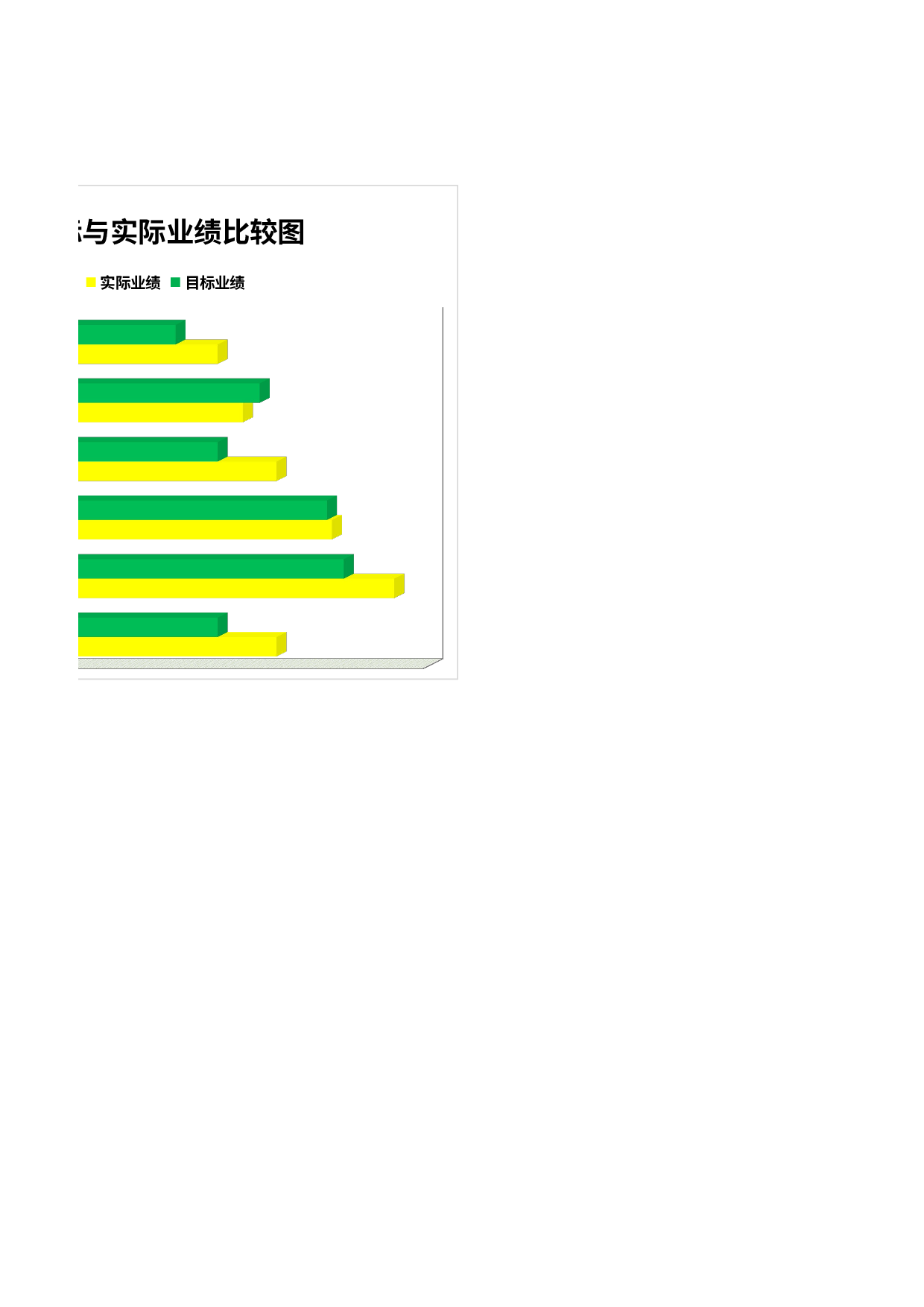 目标与实际业绩比较图.xlsx 第2页