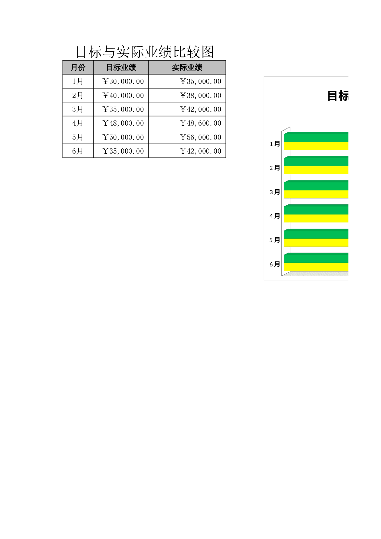 目标与实际业绩比较图.xlsx 第1页