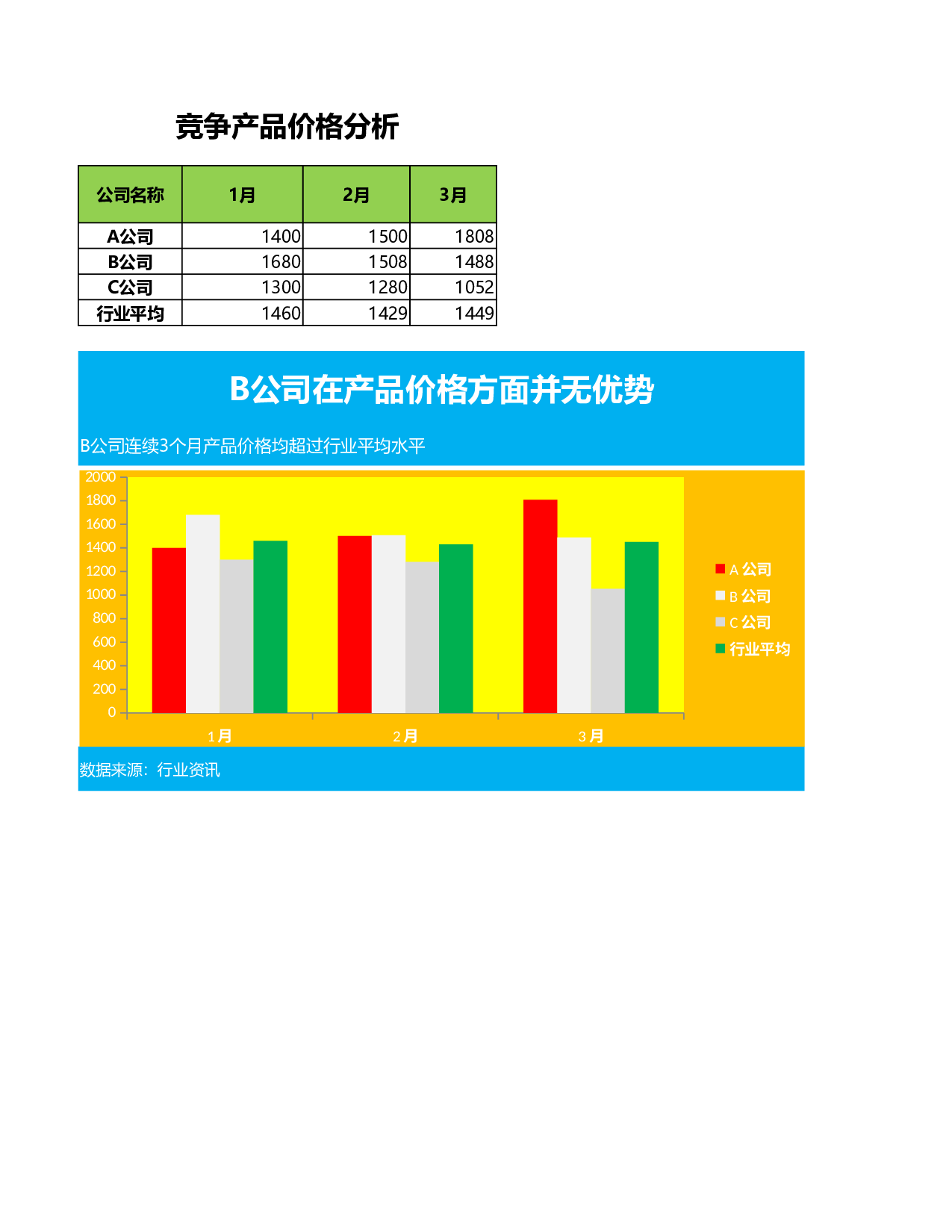 竞争对手价格分析.xlsx 第1页