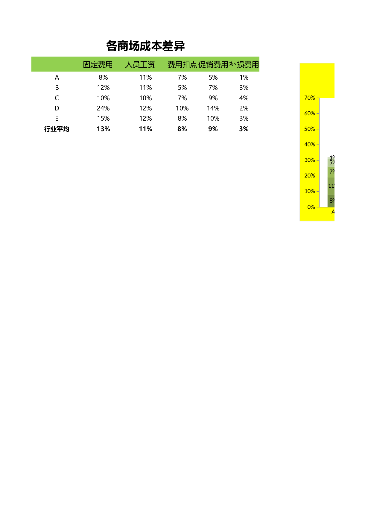 竞争对手成本差异分析.xlsx 第1页