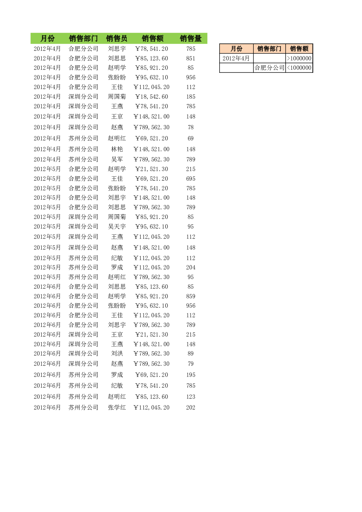 筛选销售记录到新工作表.xlsx 第1页