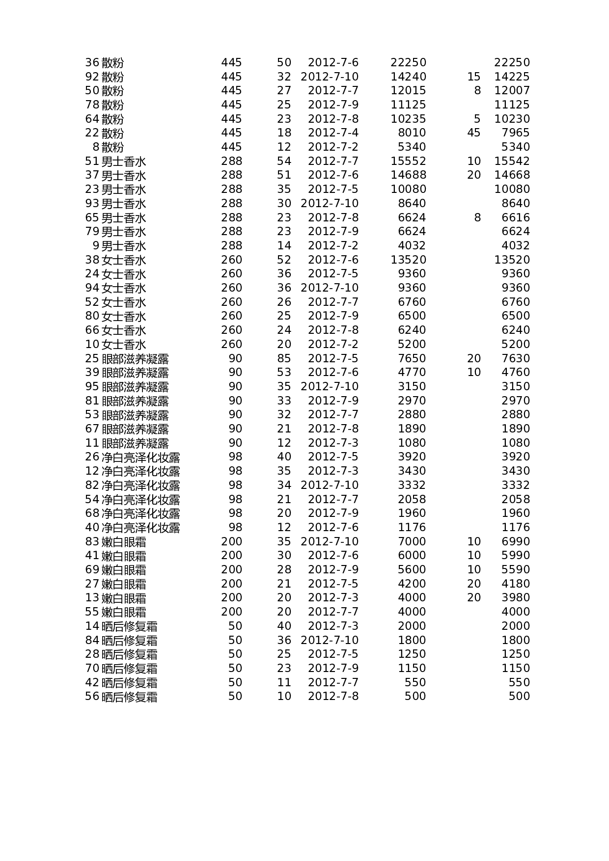 自定义排序销售记录.xlsx 第2页