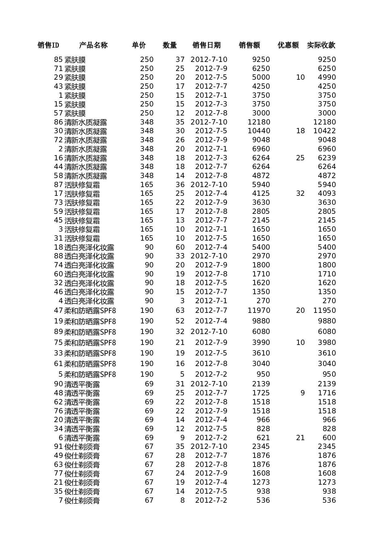 自定义排序销售记录.xlsx 第1页