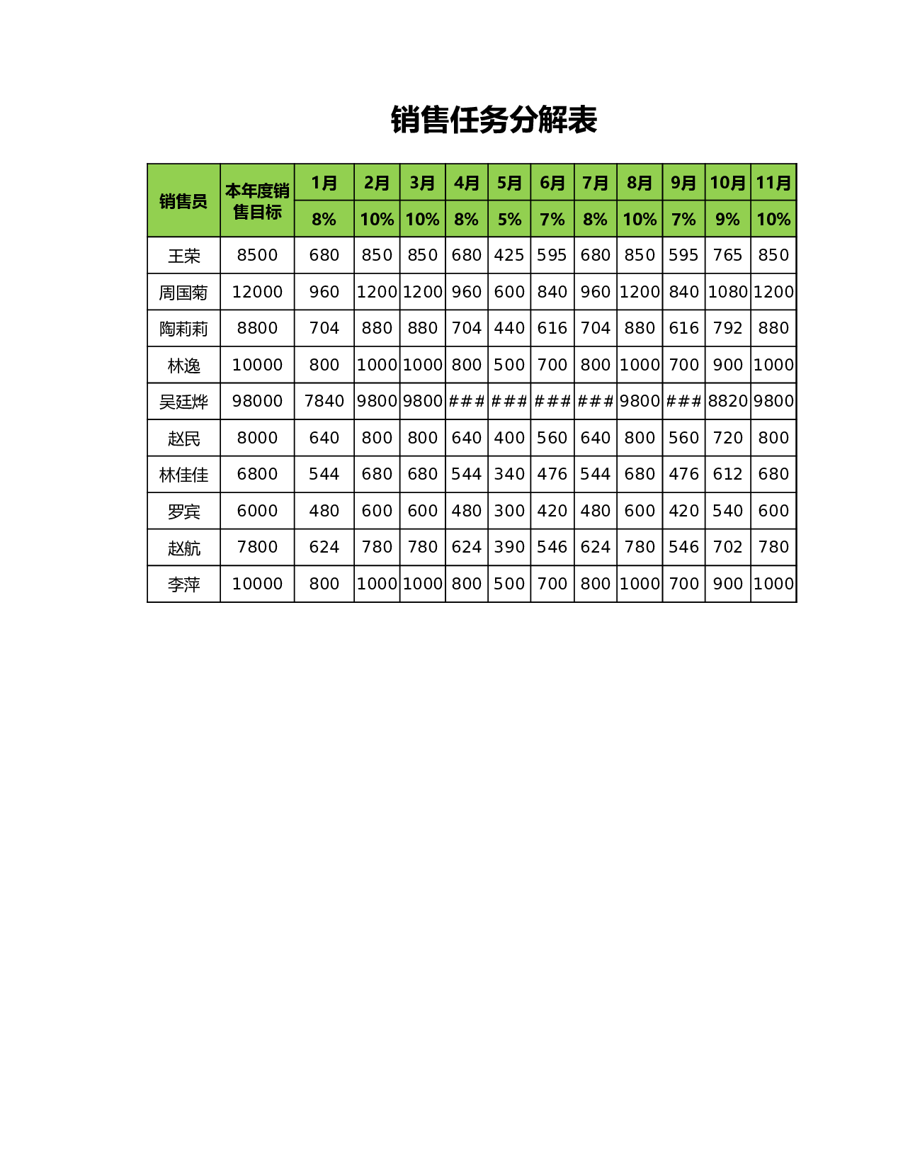 销售任务分解表.xlsx 第1页
