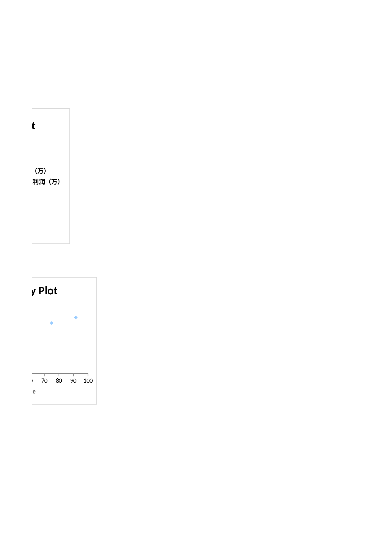 销售利润与销量回归分析.xlsx 第3页