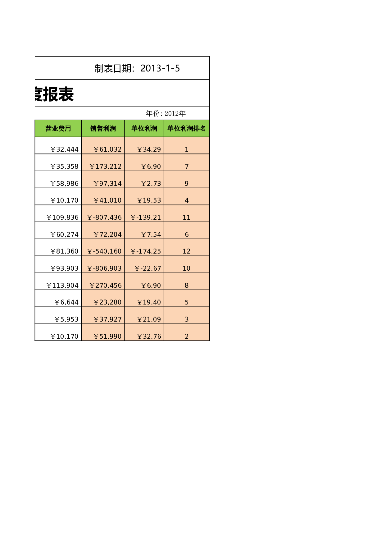 销售利润年度报表.xlsx 第2页
