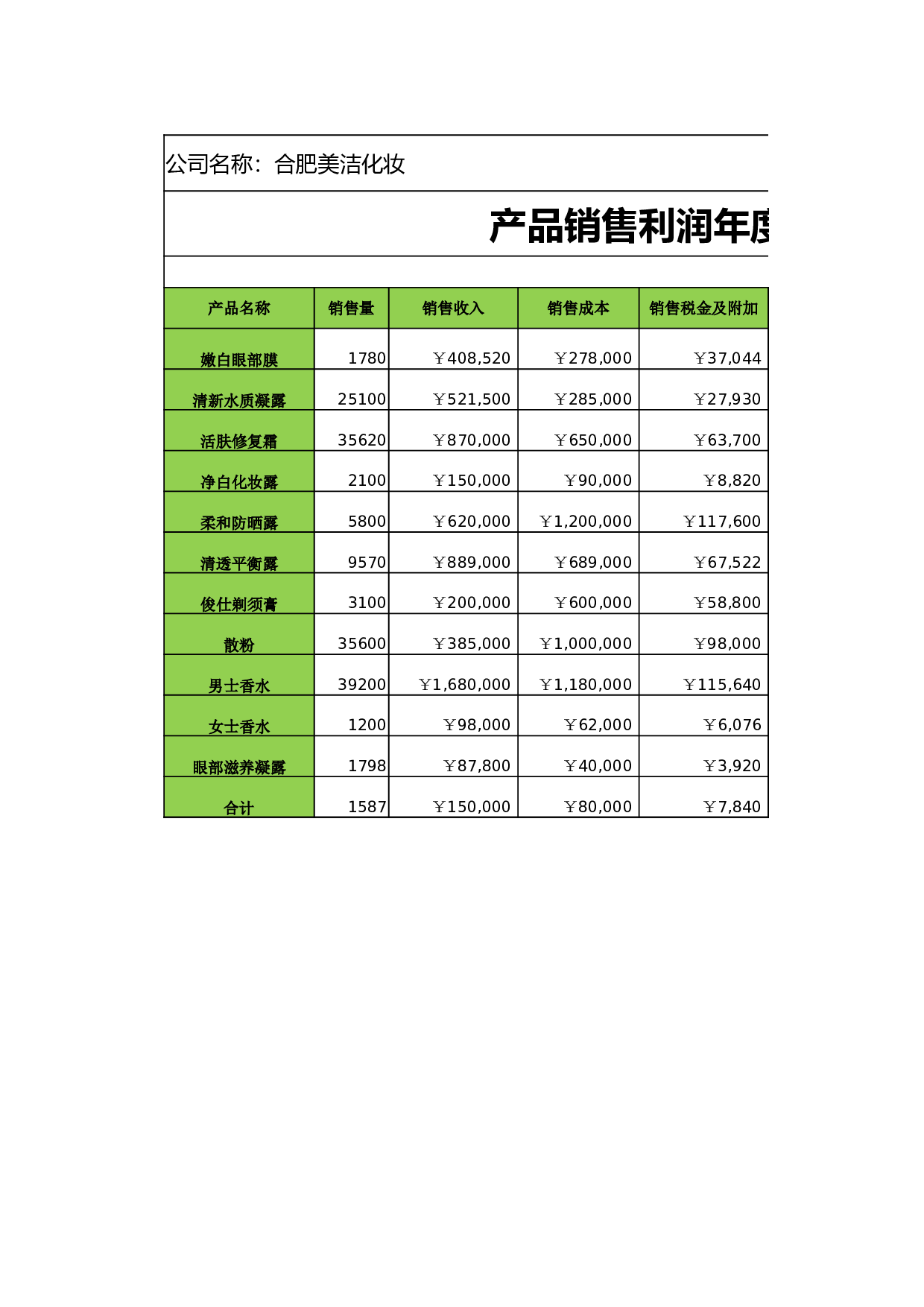 销售利润年度报表.xlsx 第1页