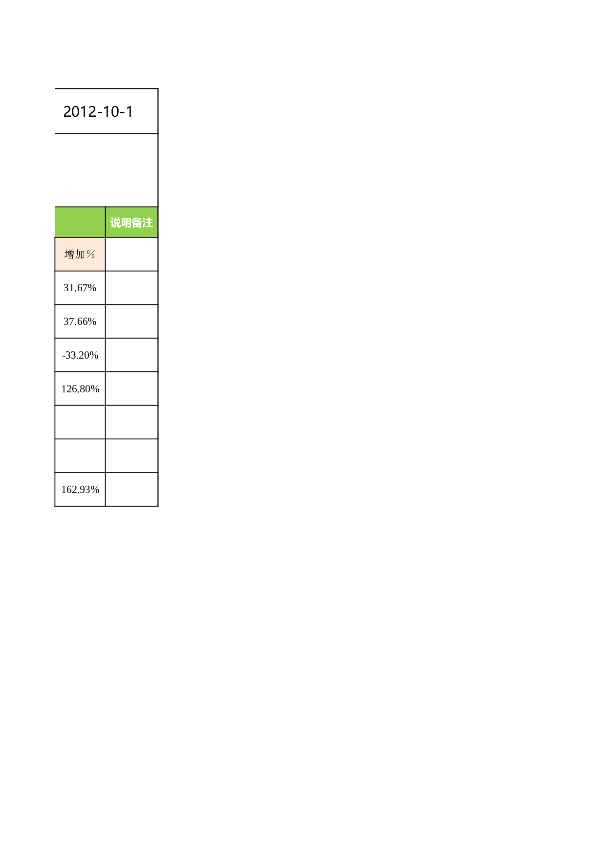 销售员业绩增减变动报表.xlsx 第3页