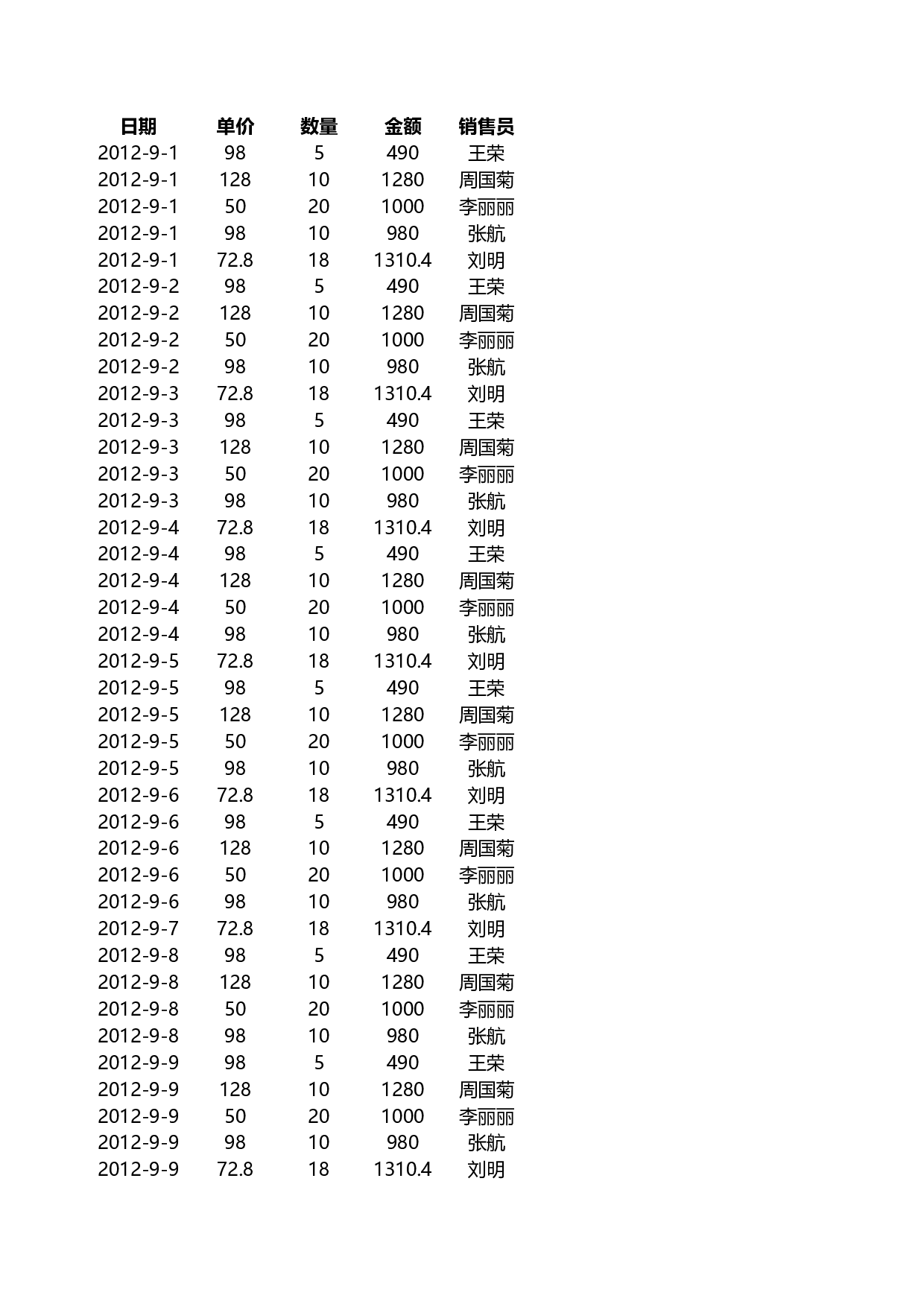销售员业绩报表.xlsx 第1页