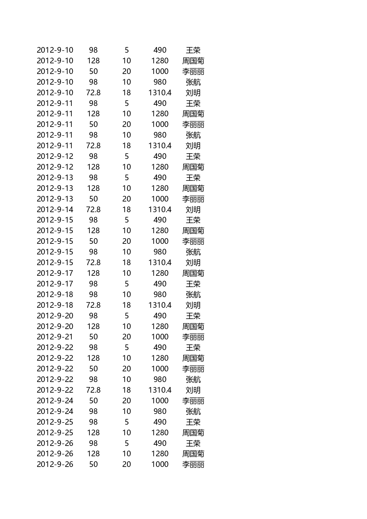 销售员业绩报表.xlsx 第2页