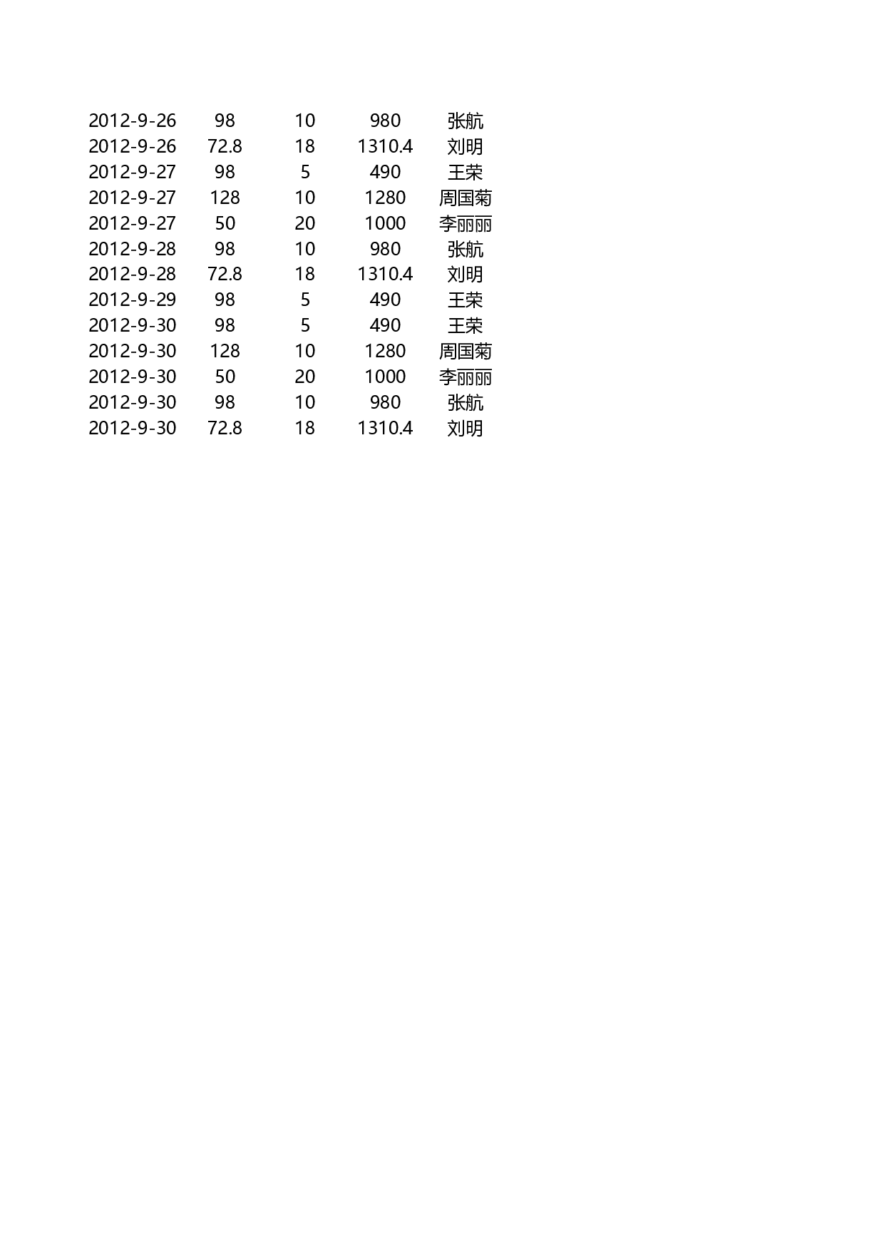 销售员业绩报表.xlsx 第3页