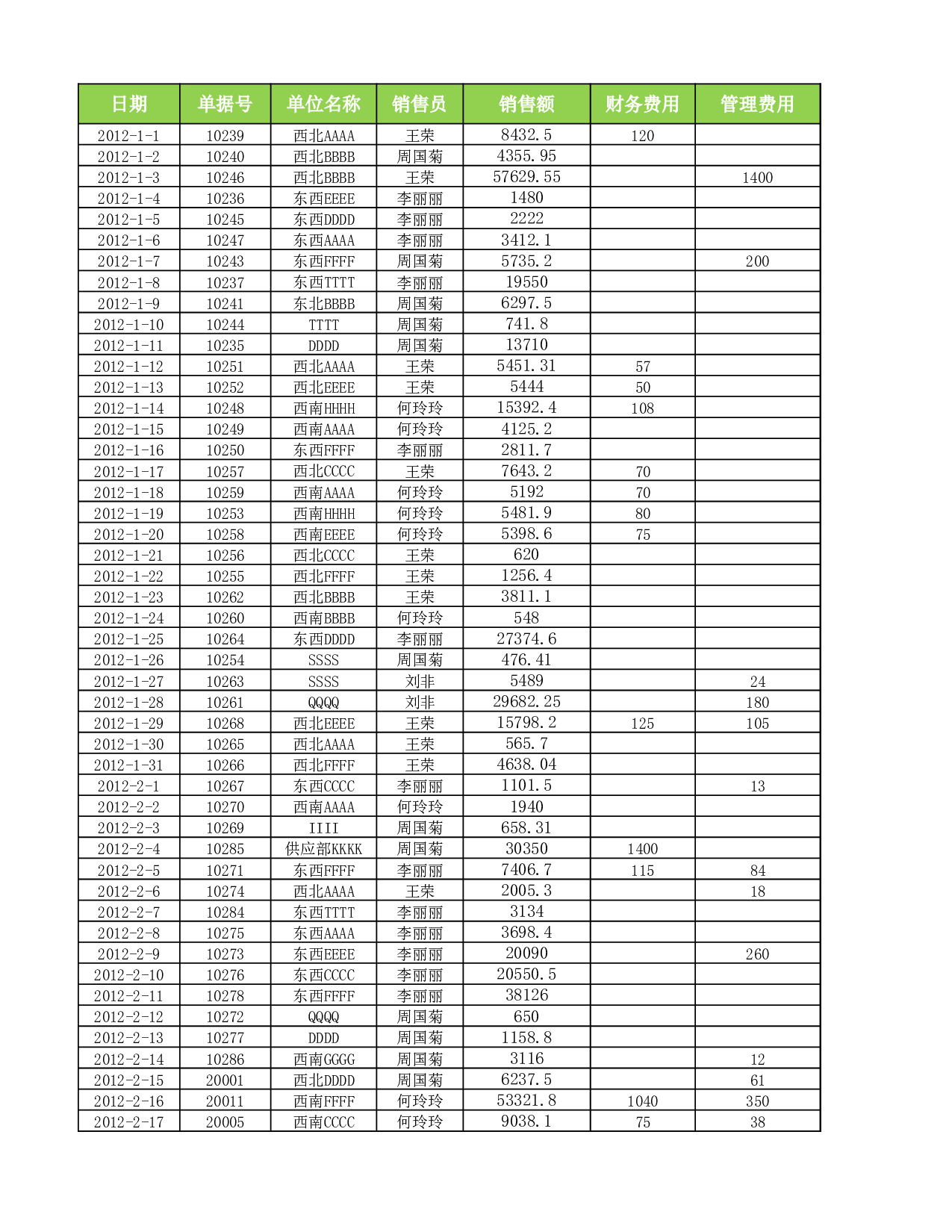 销售员销量和每单平均销量统计.xlsx 第2页